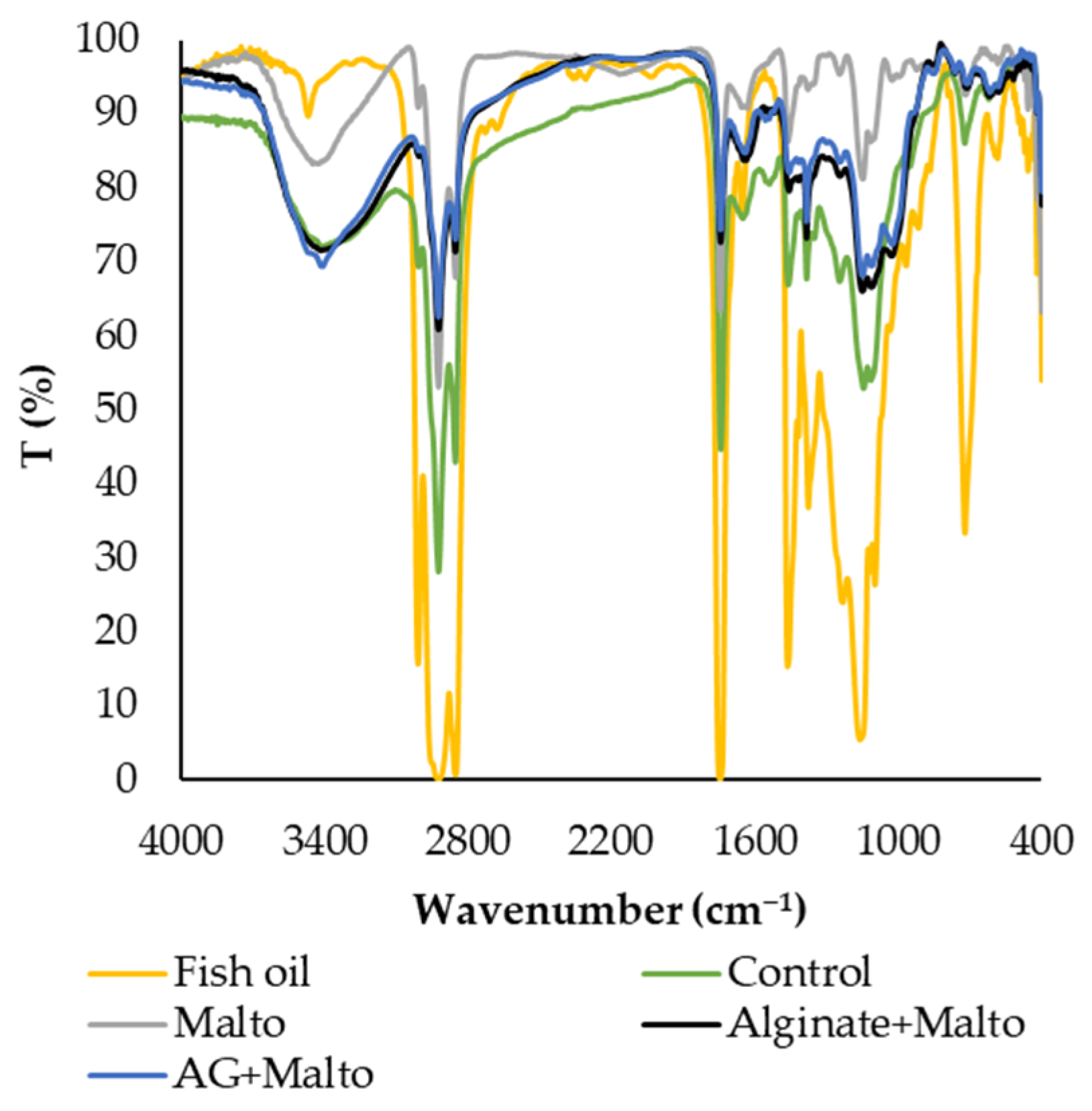 Molecules 30 01434 g005