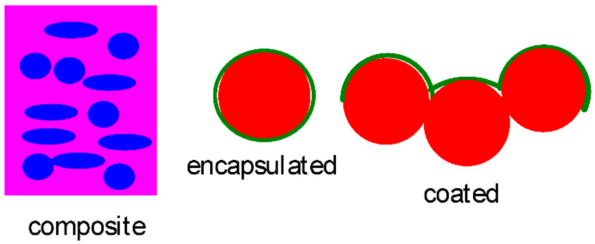 Molecules 30 01436 g002
