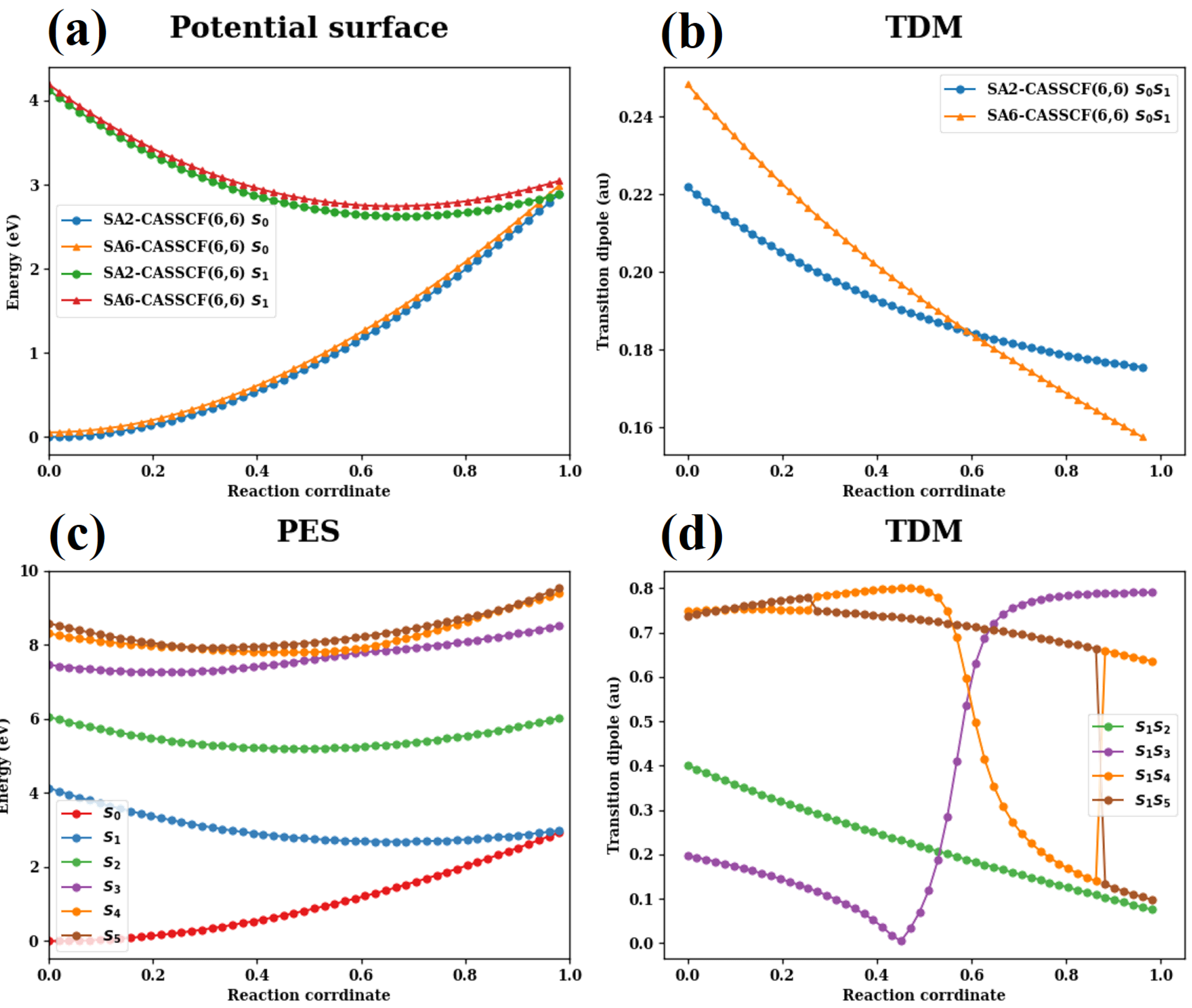 Molecules 30 01439 g004