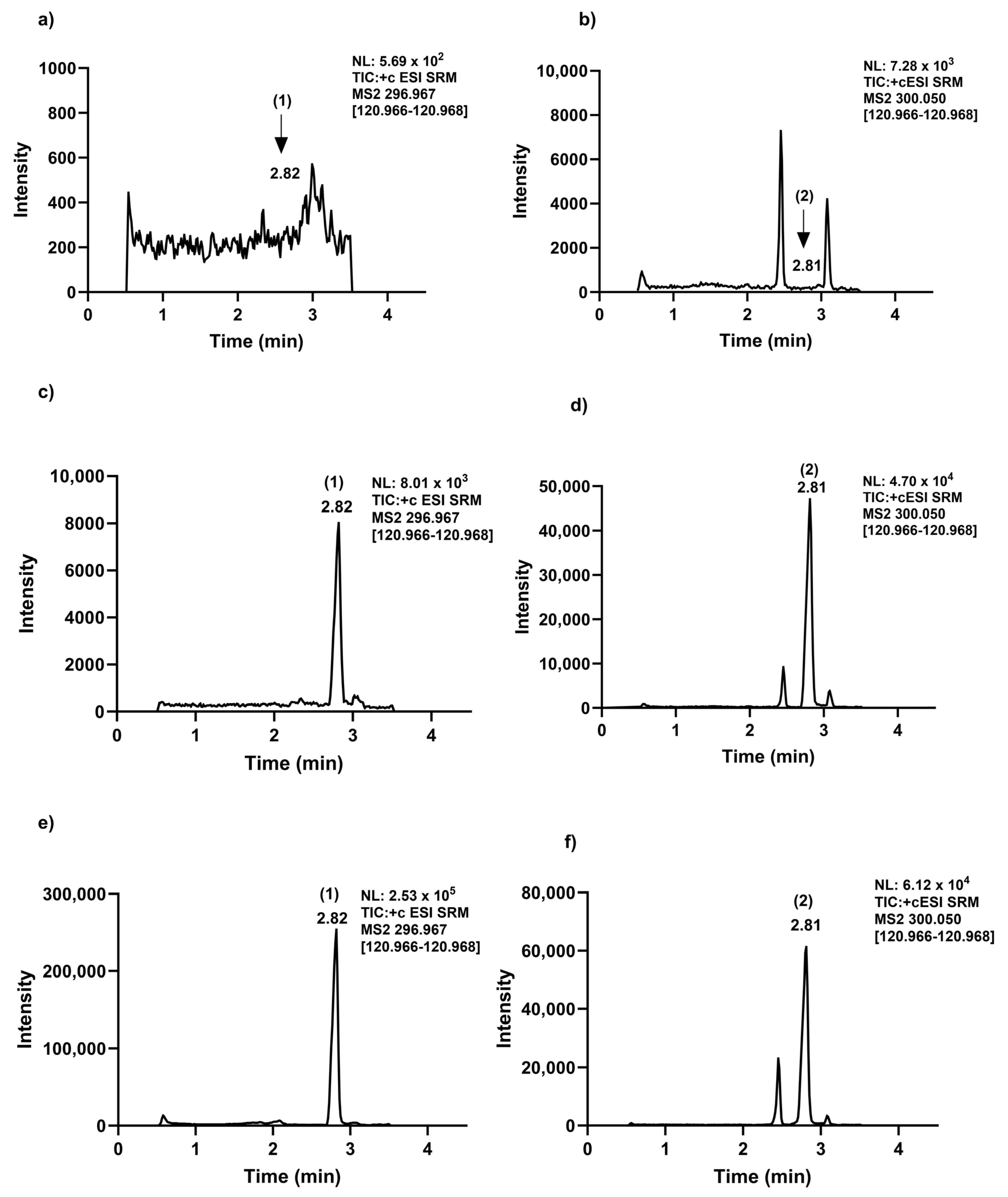 Molecules 30 01440 g002 Molecules 30 01440 g002