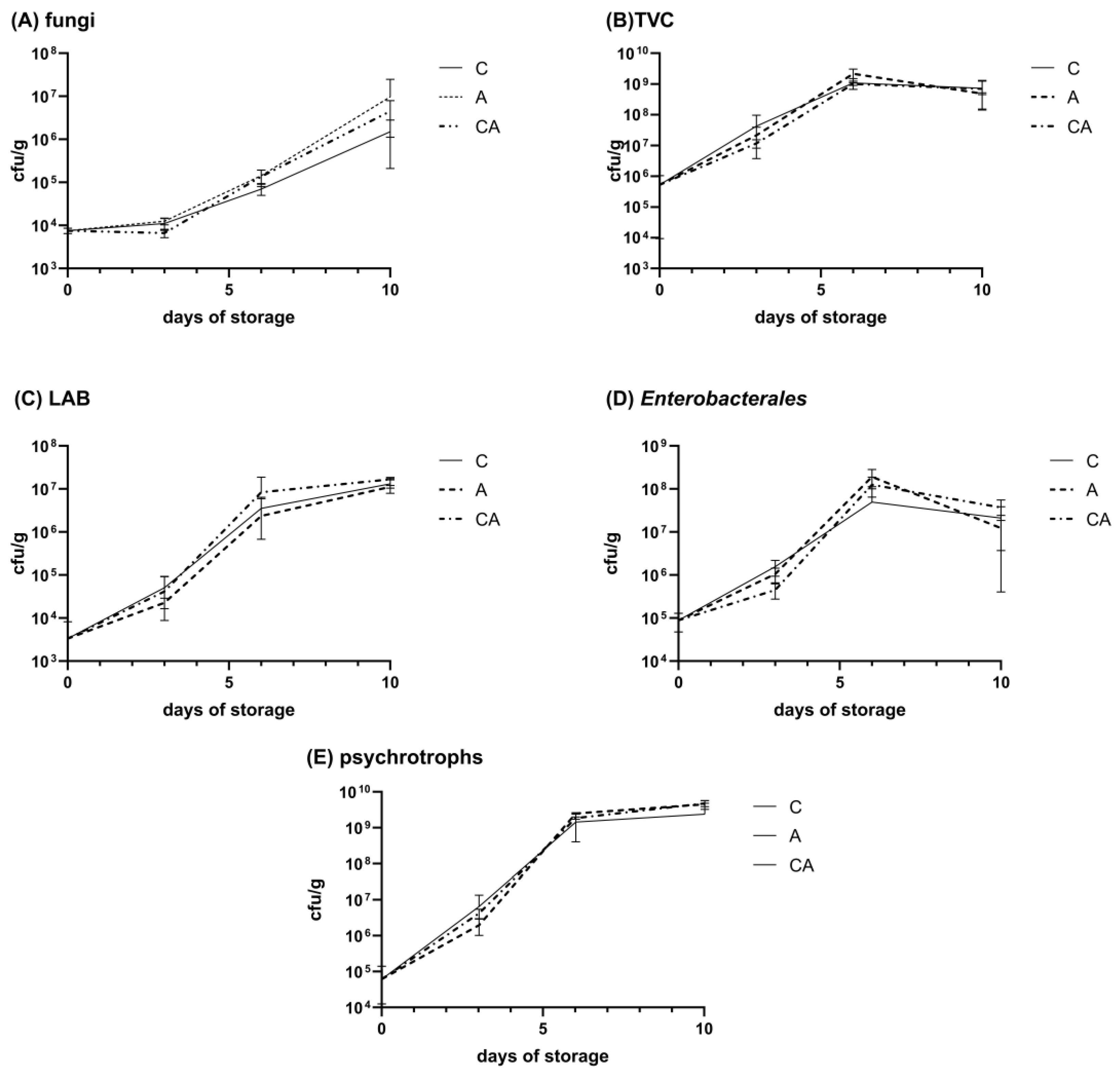Molecules 30 01447 g001