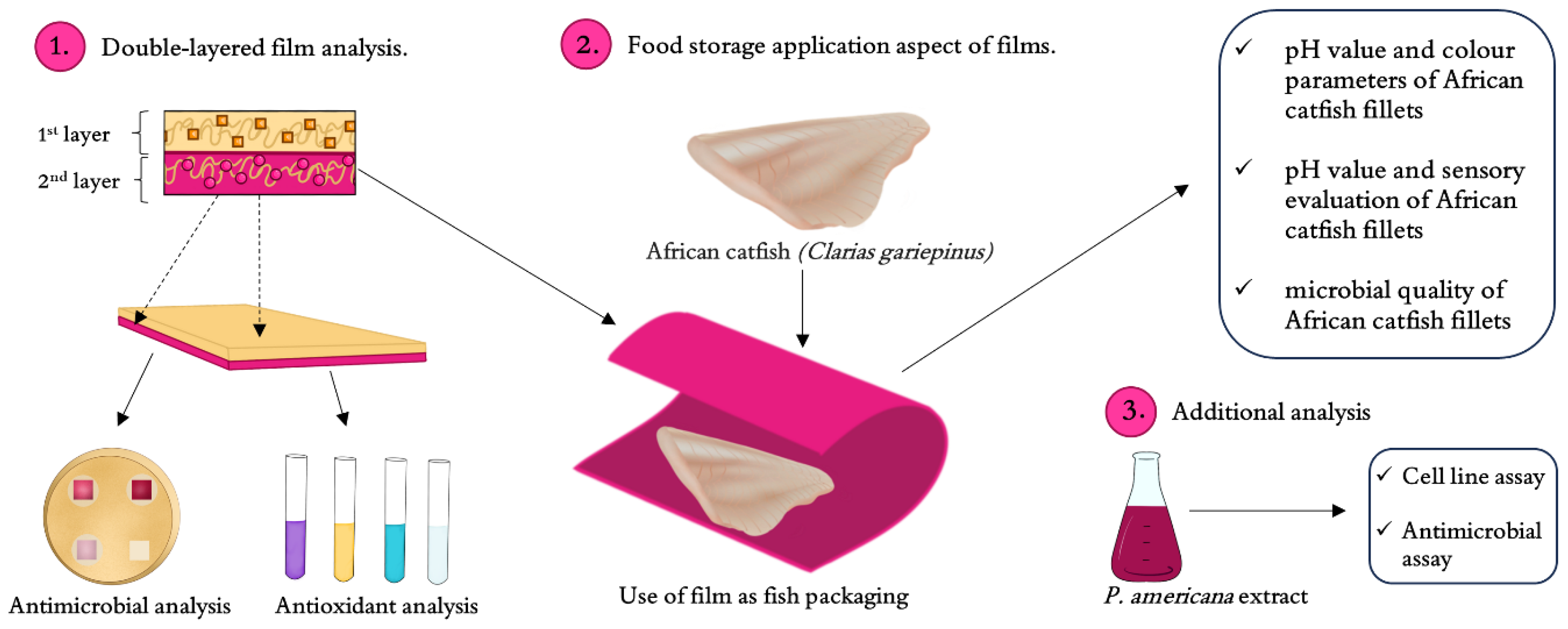 Molecules 30 01447 g002