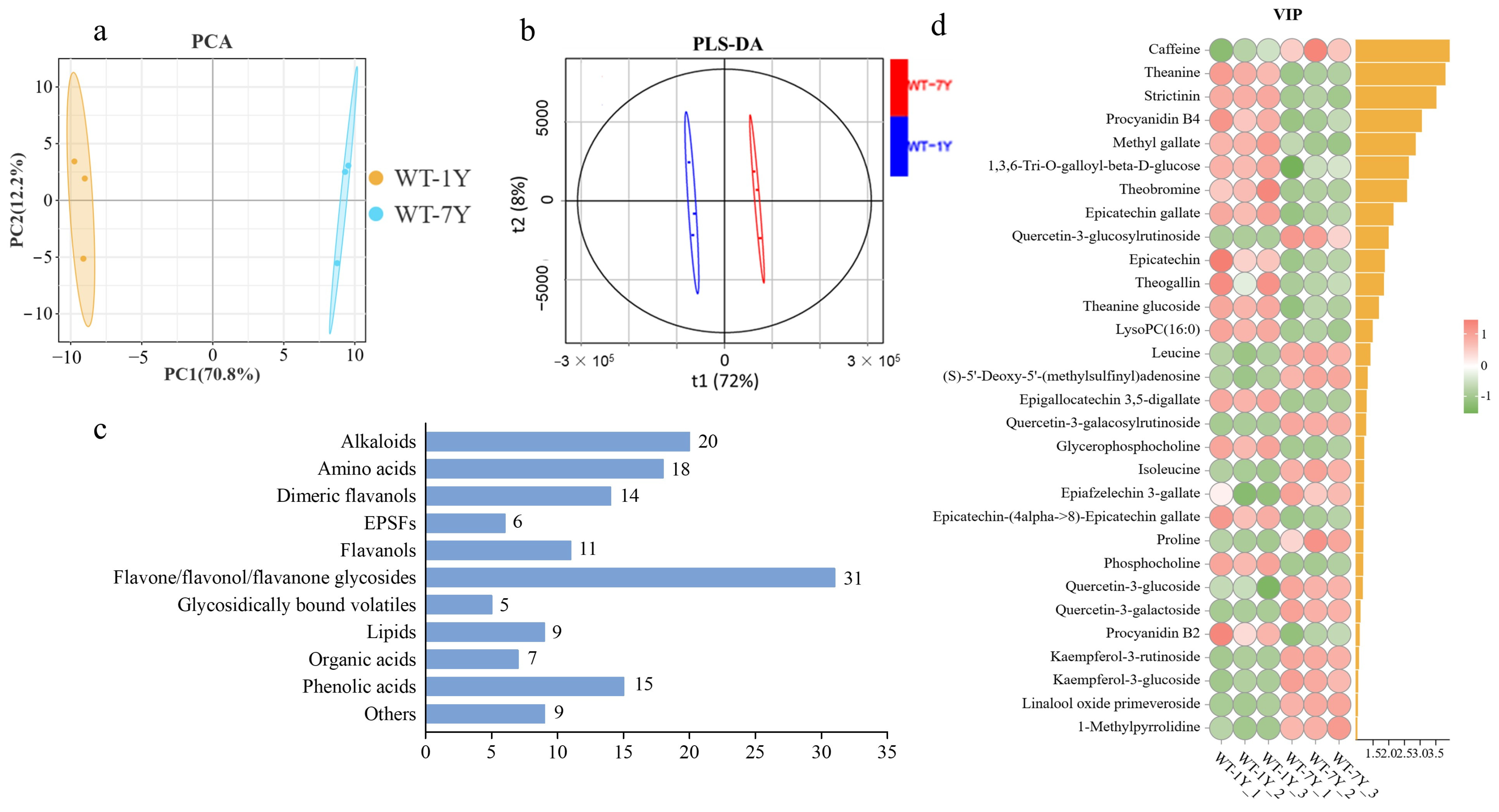 Molecules 30 01448 g001