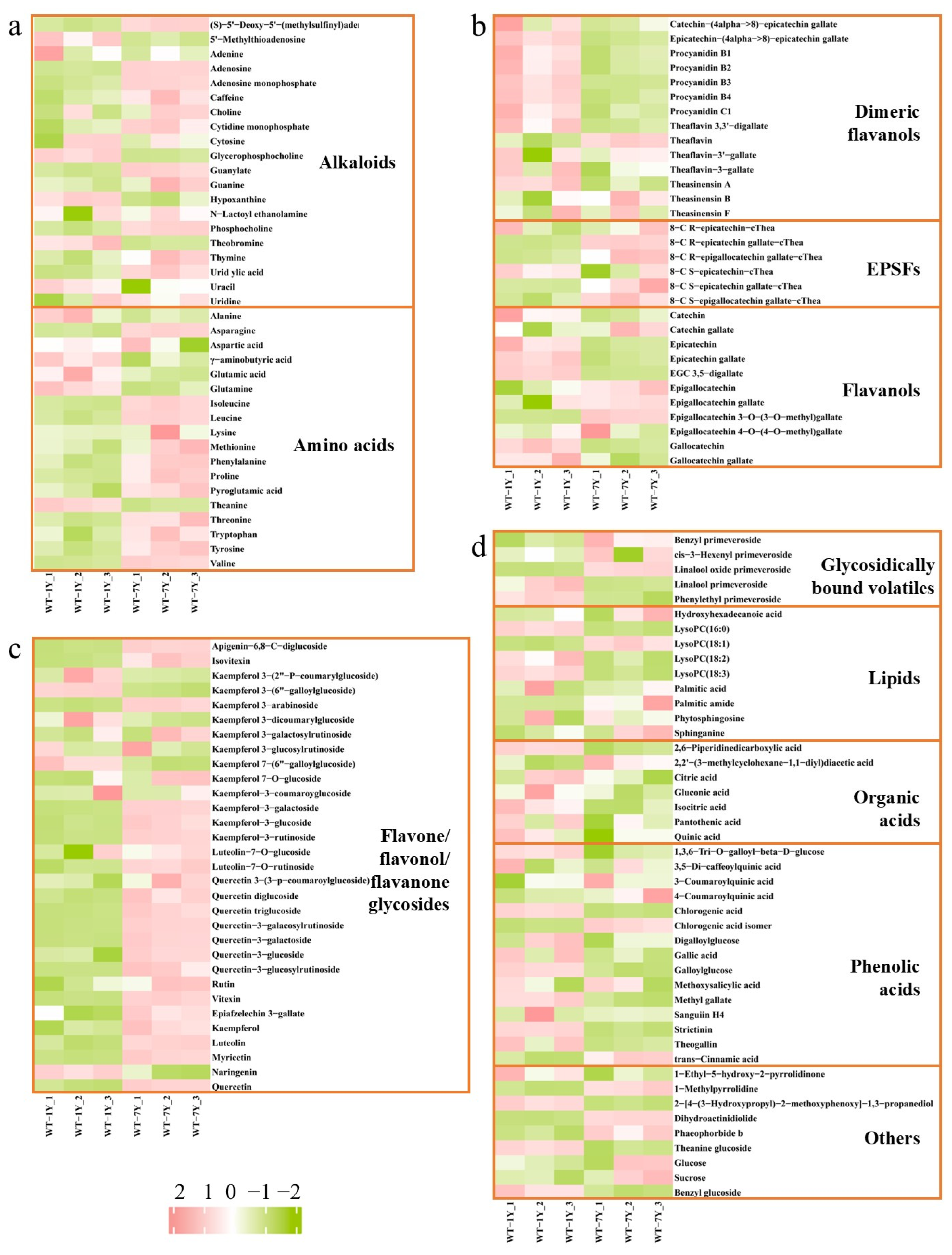 Molecules 30 01448 g002