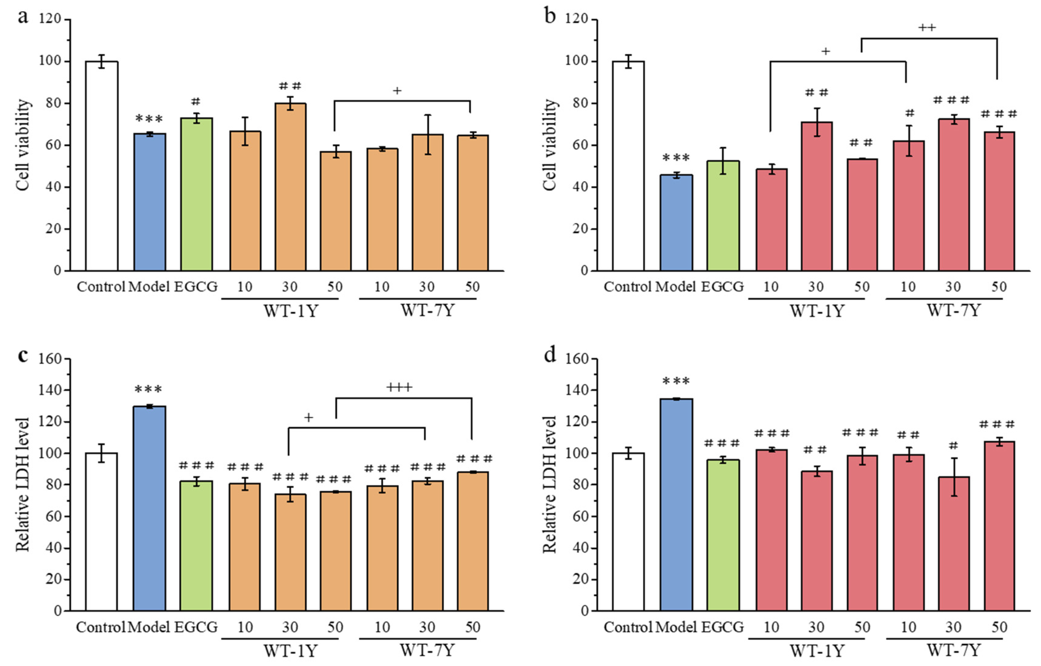Molecules 30 01448 g003
