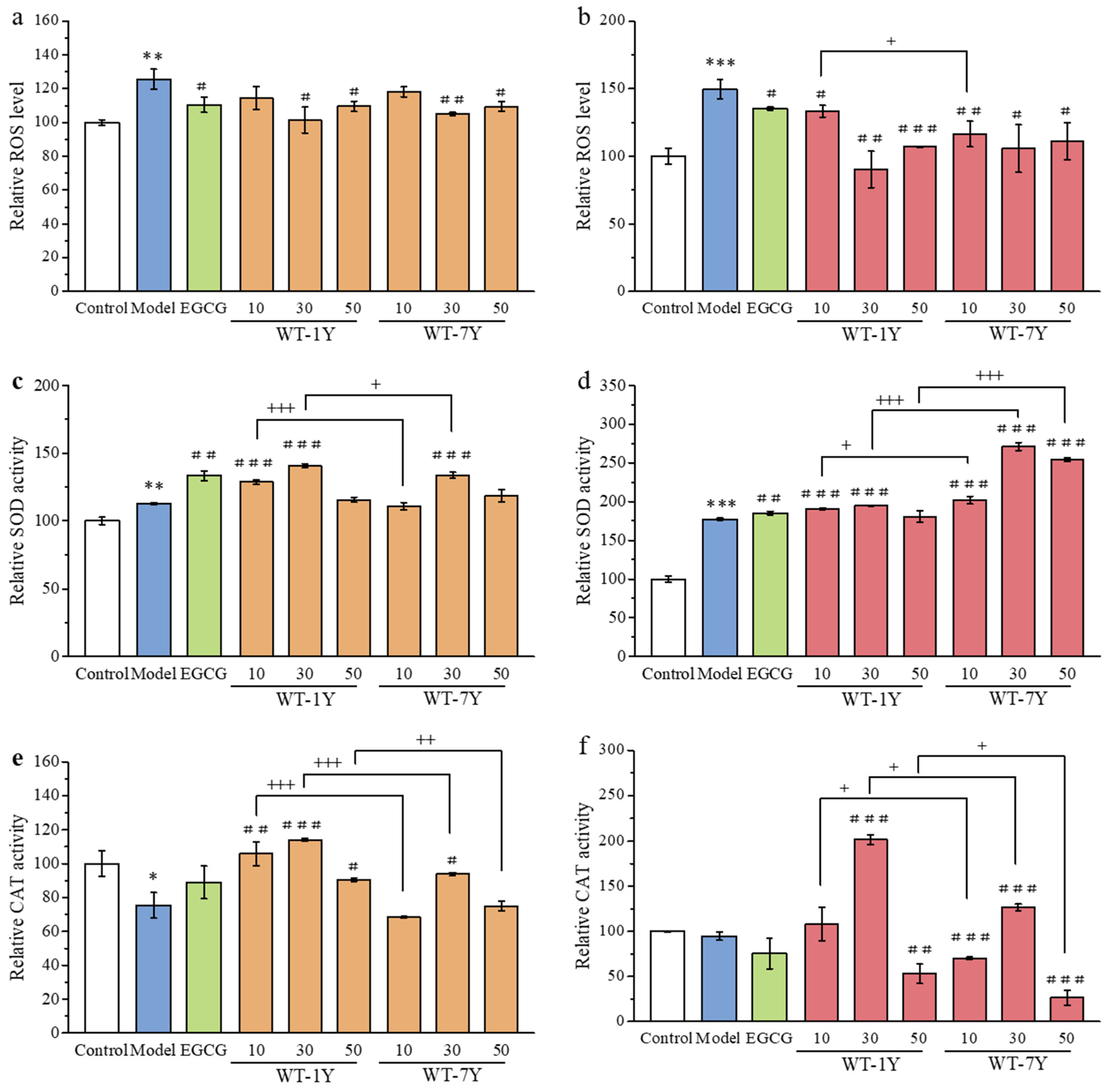 Molecules 30 01448 g004