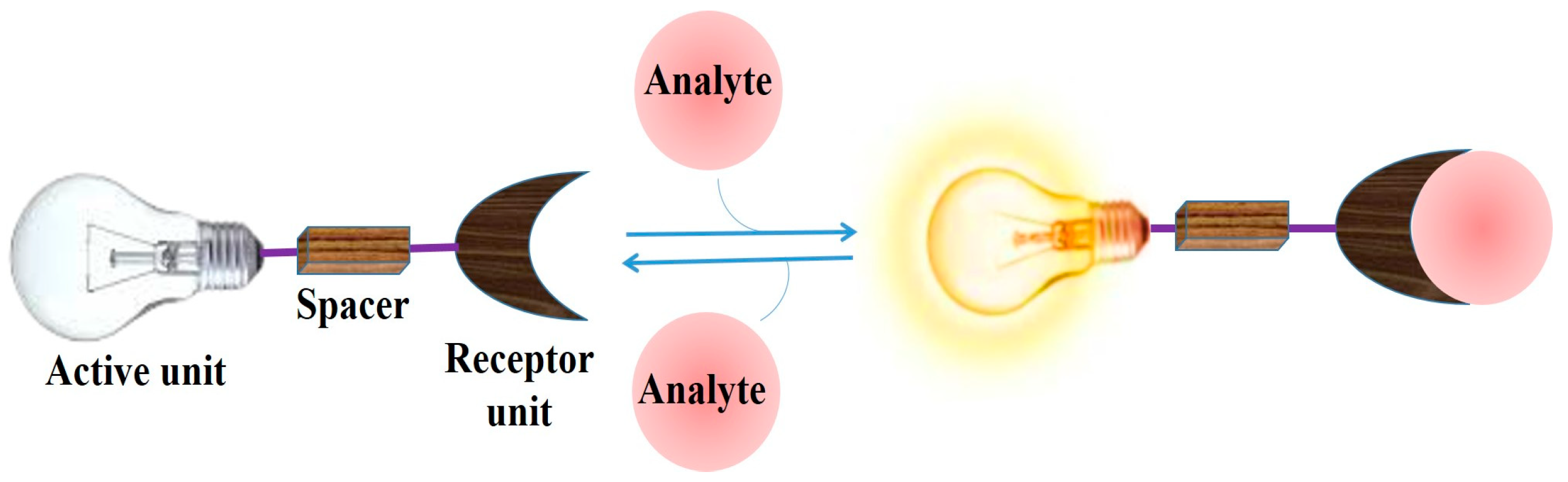 Molecules 30 01450 g001