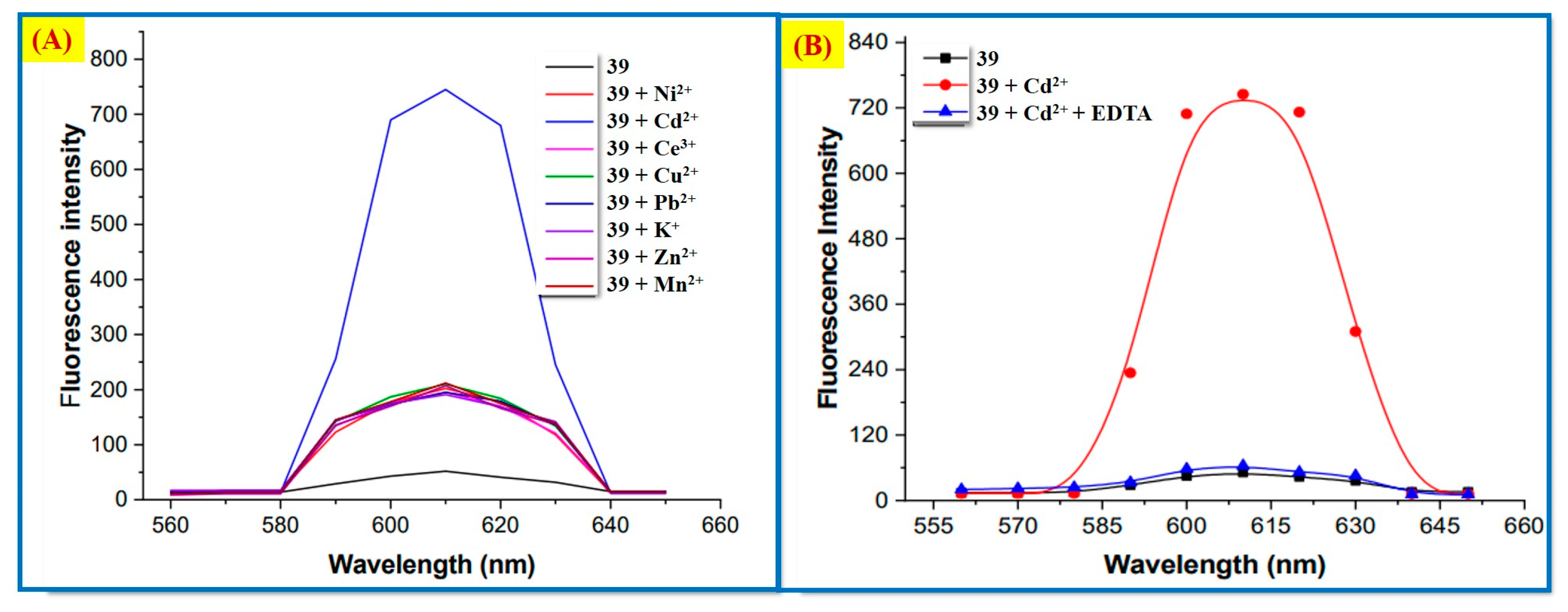 Molecules 30 01450 g004