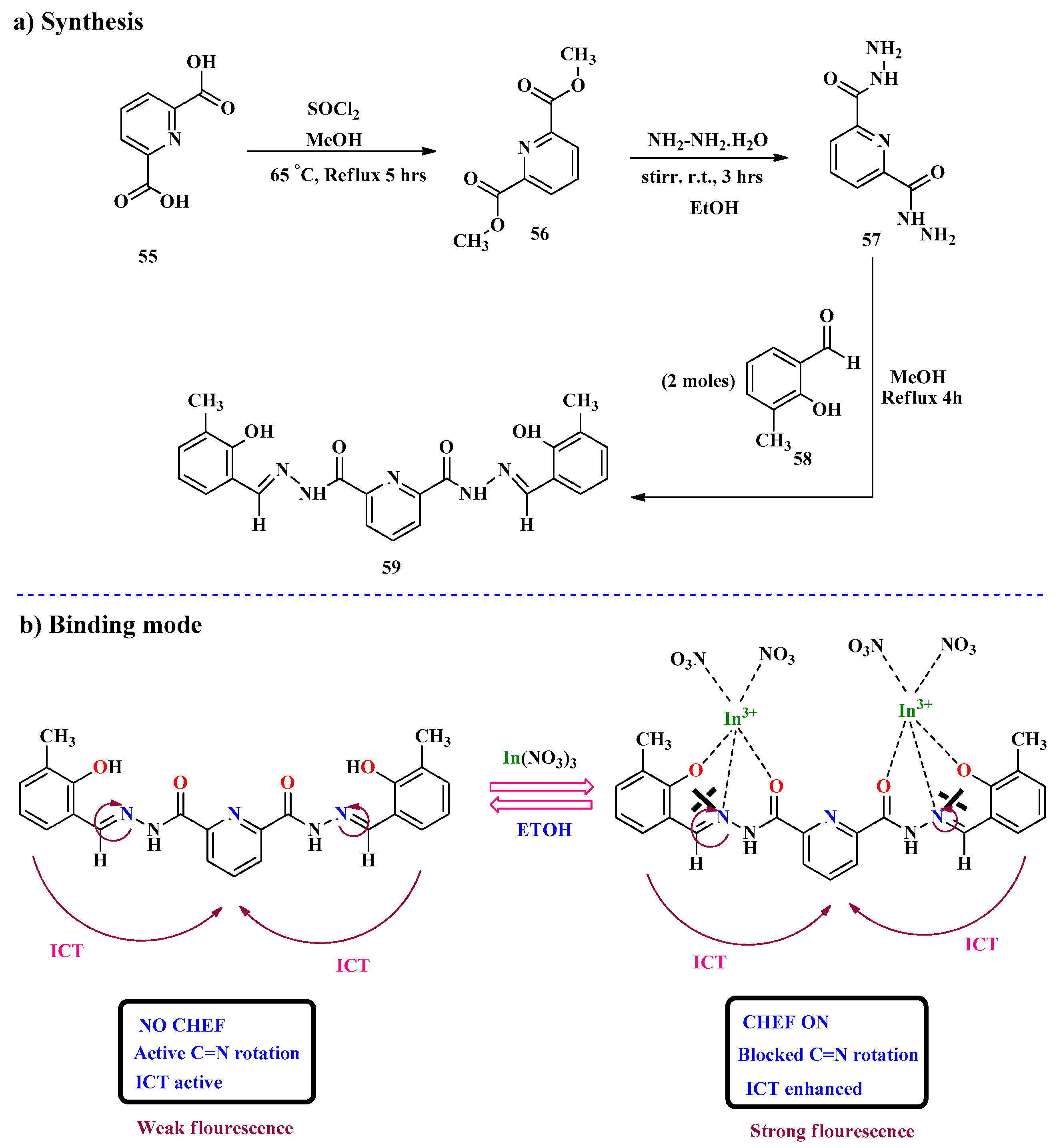 Molecules 30 01450 sch013