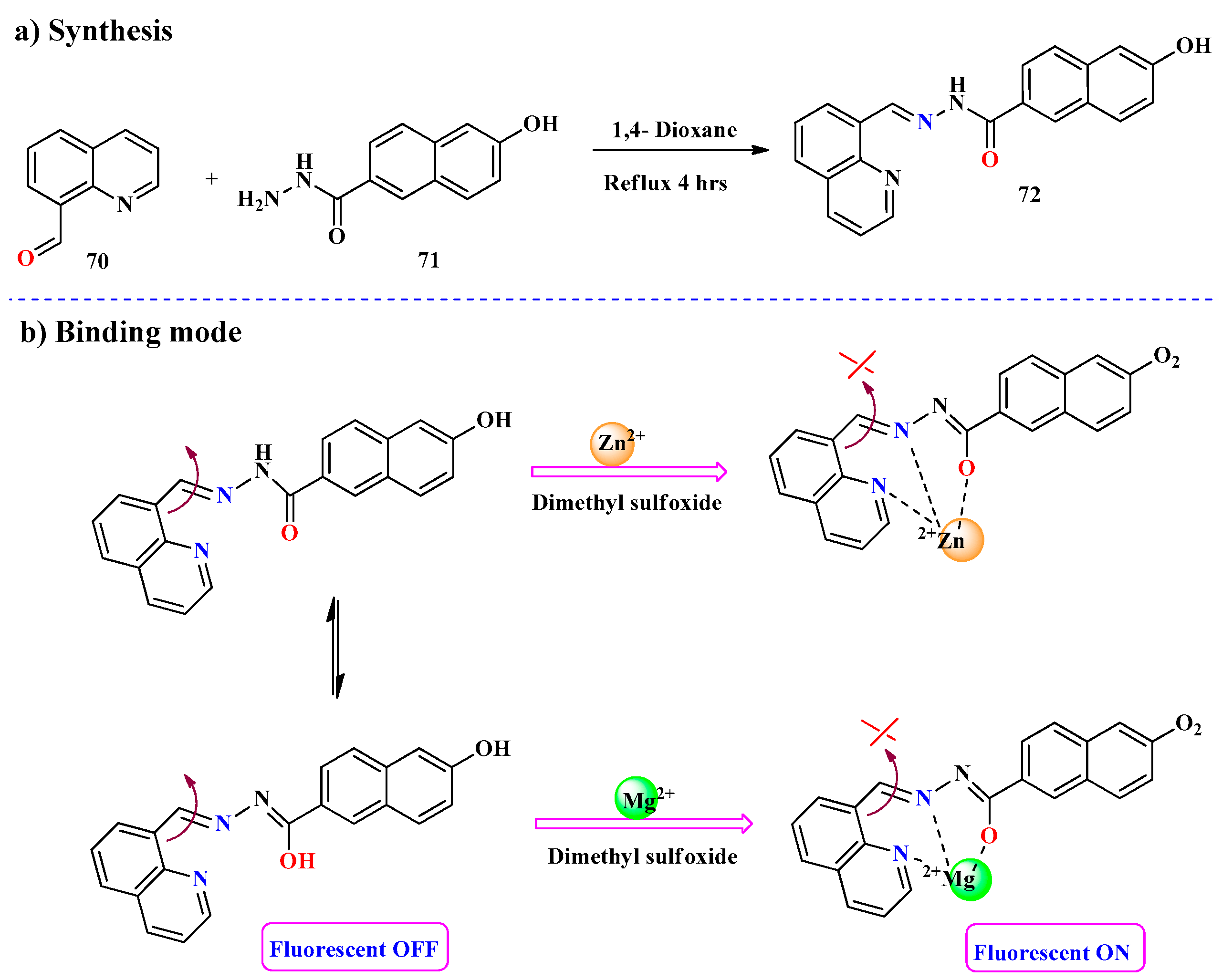 Molecules 30 01450 sch016