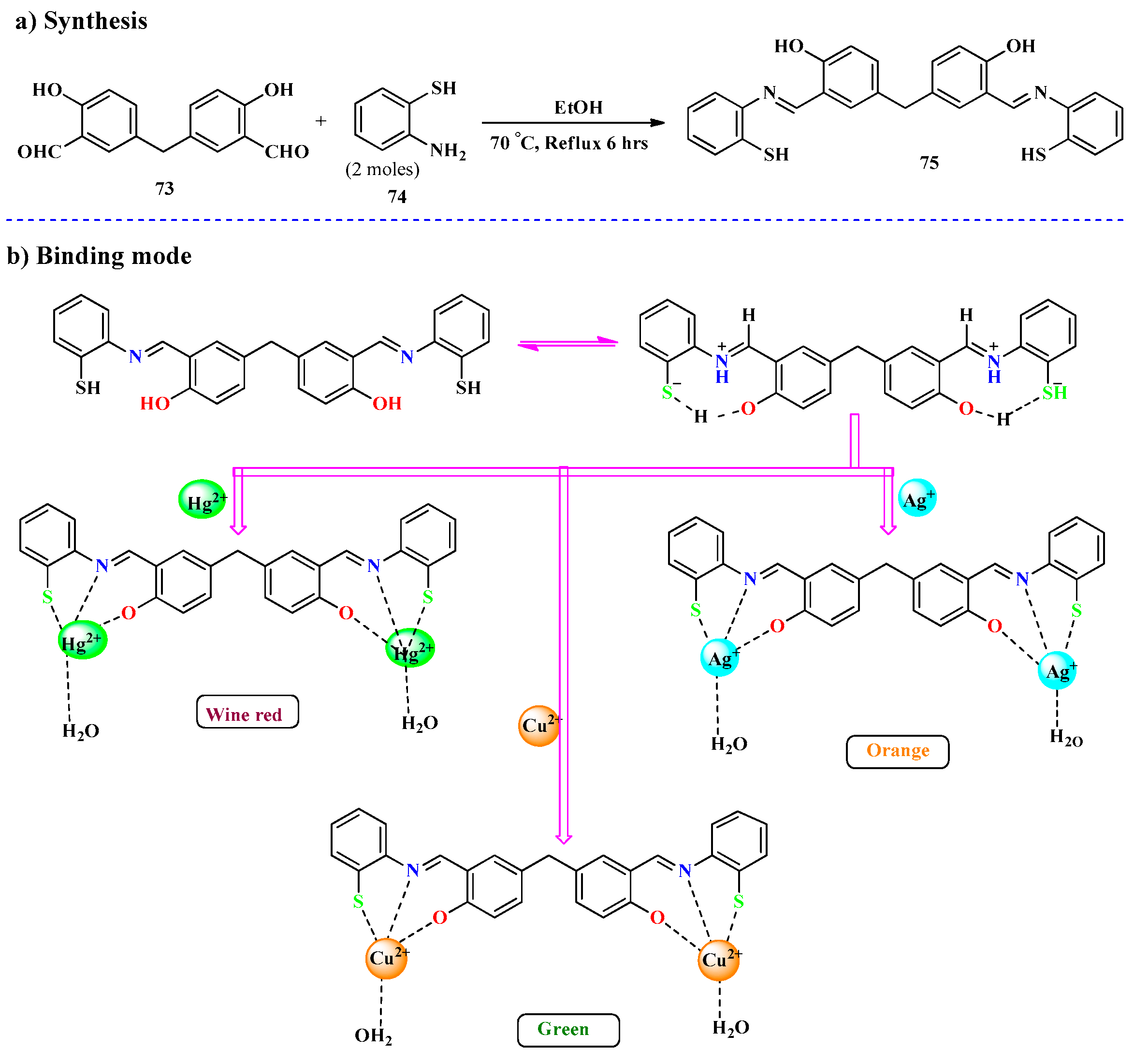 Molecules 30 01450 sch017