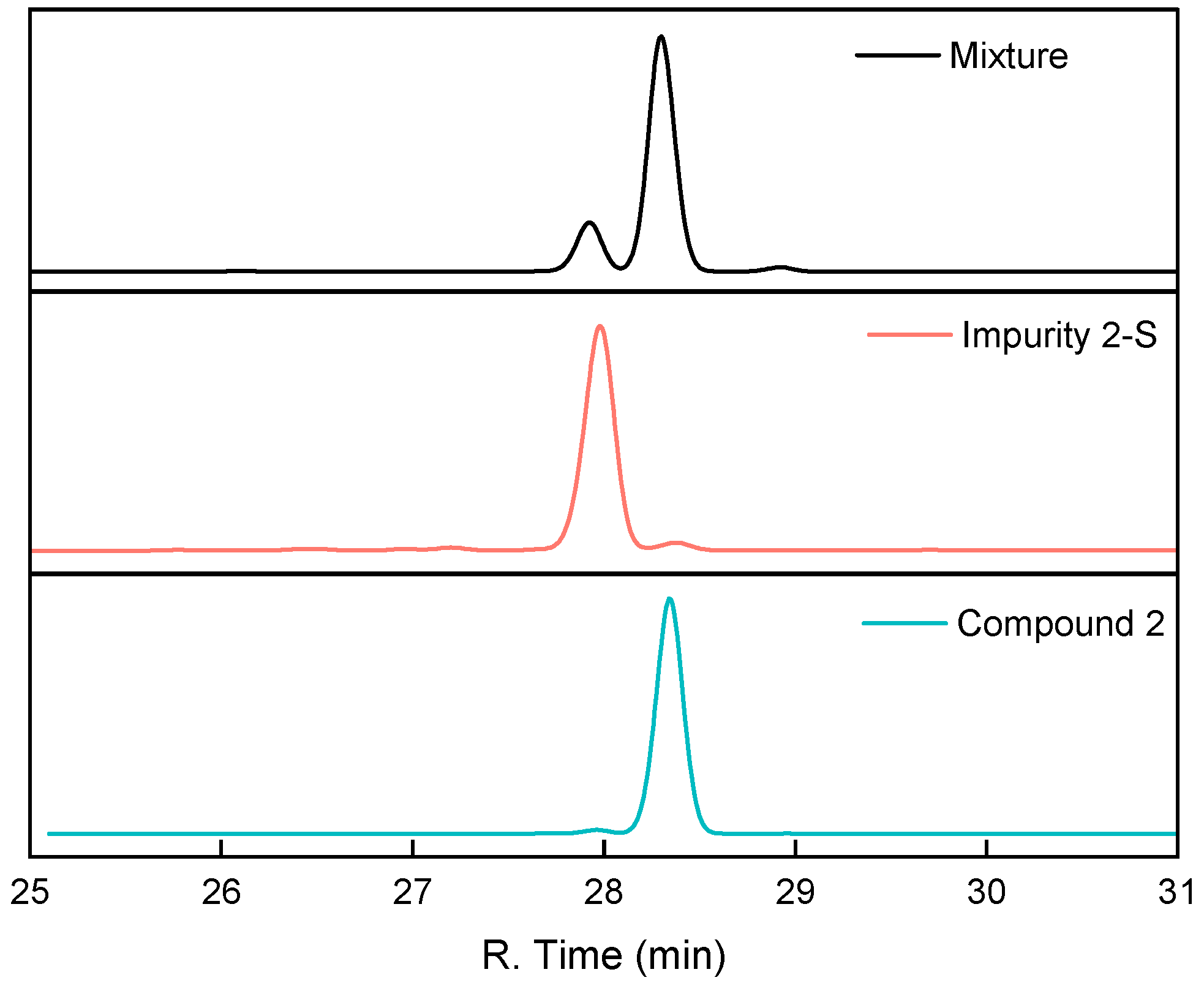 Molecules 30 01454 g003