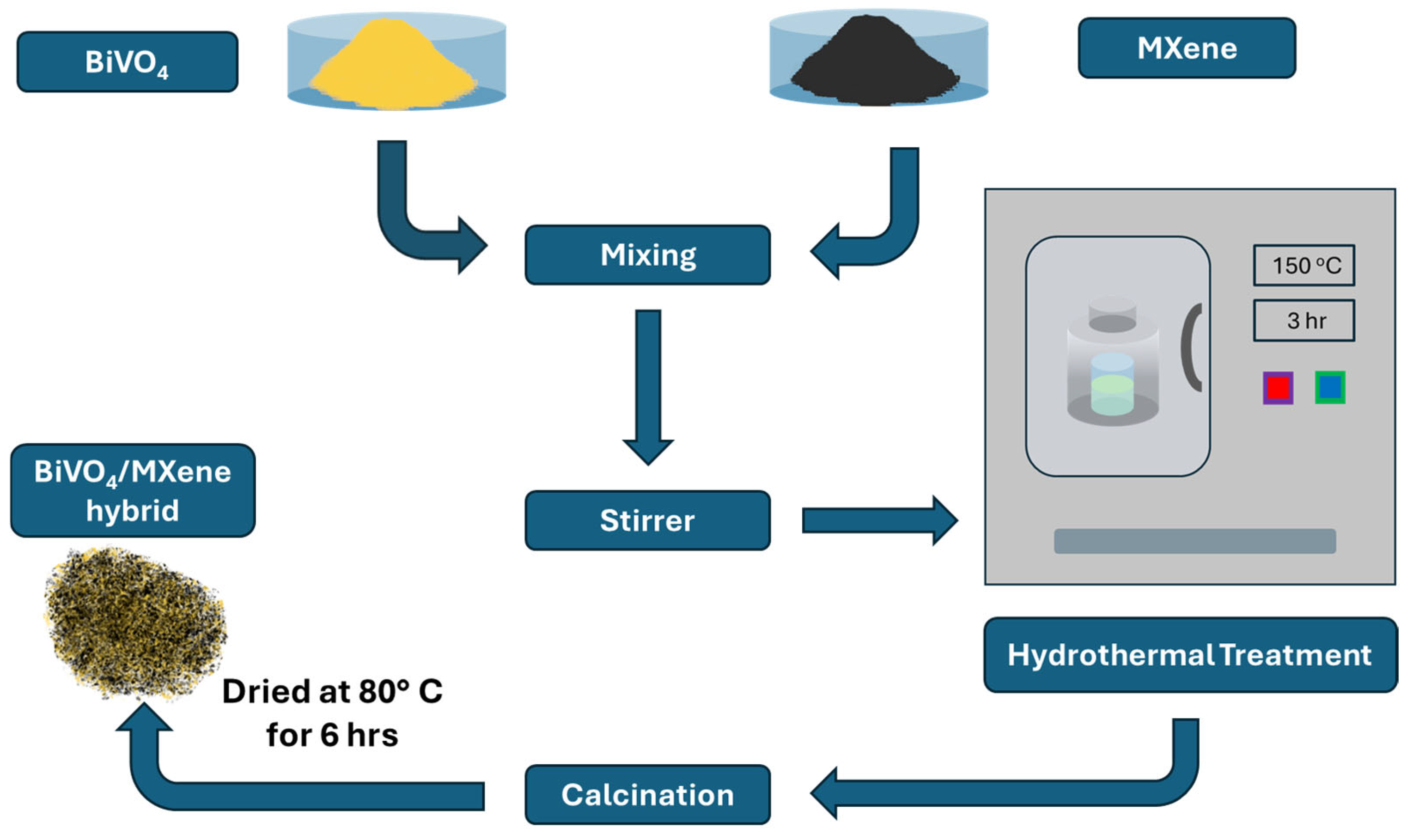 Molecules 30 01463 g005