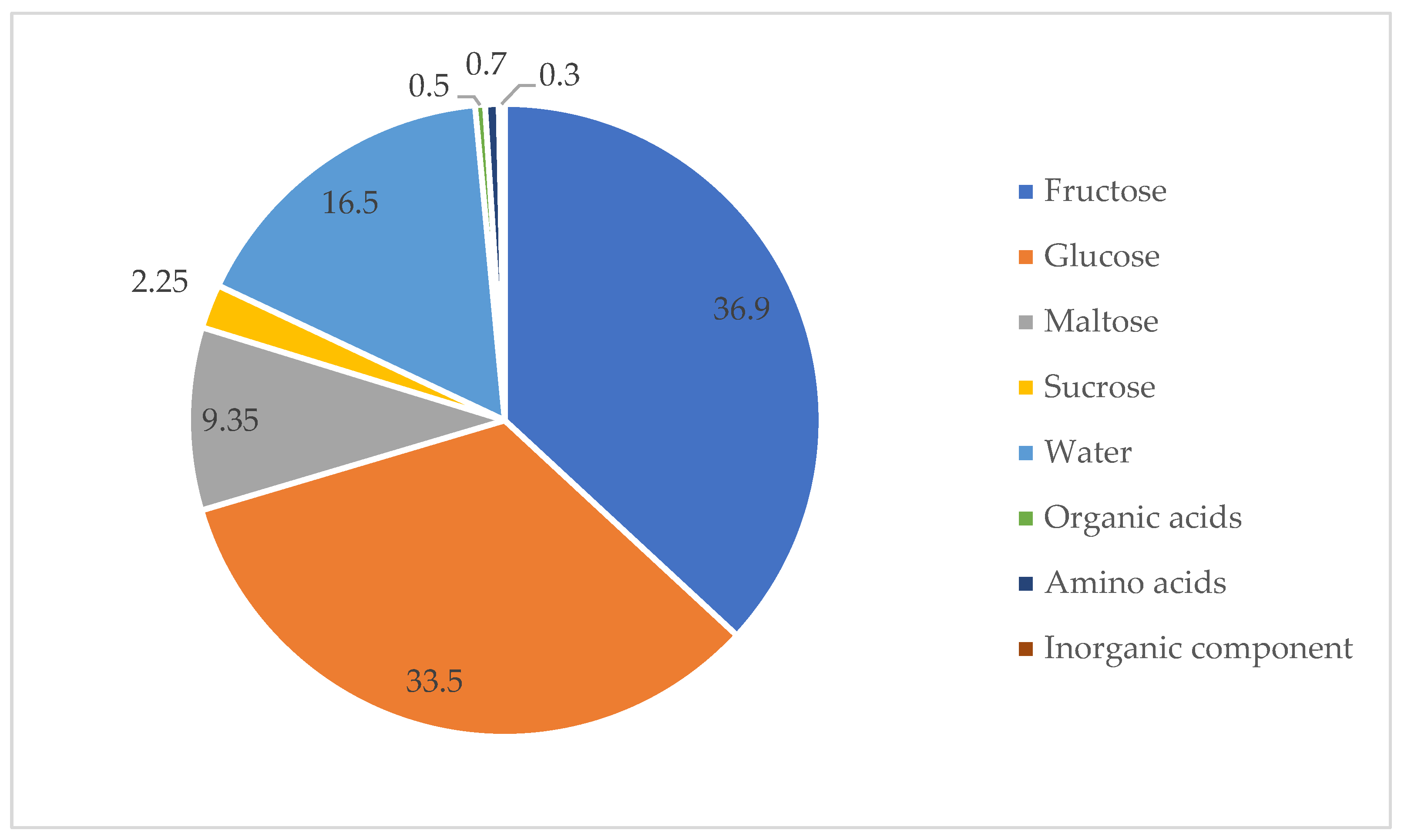 Molecules 30 01466 g001
