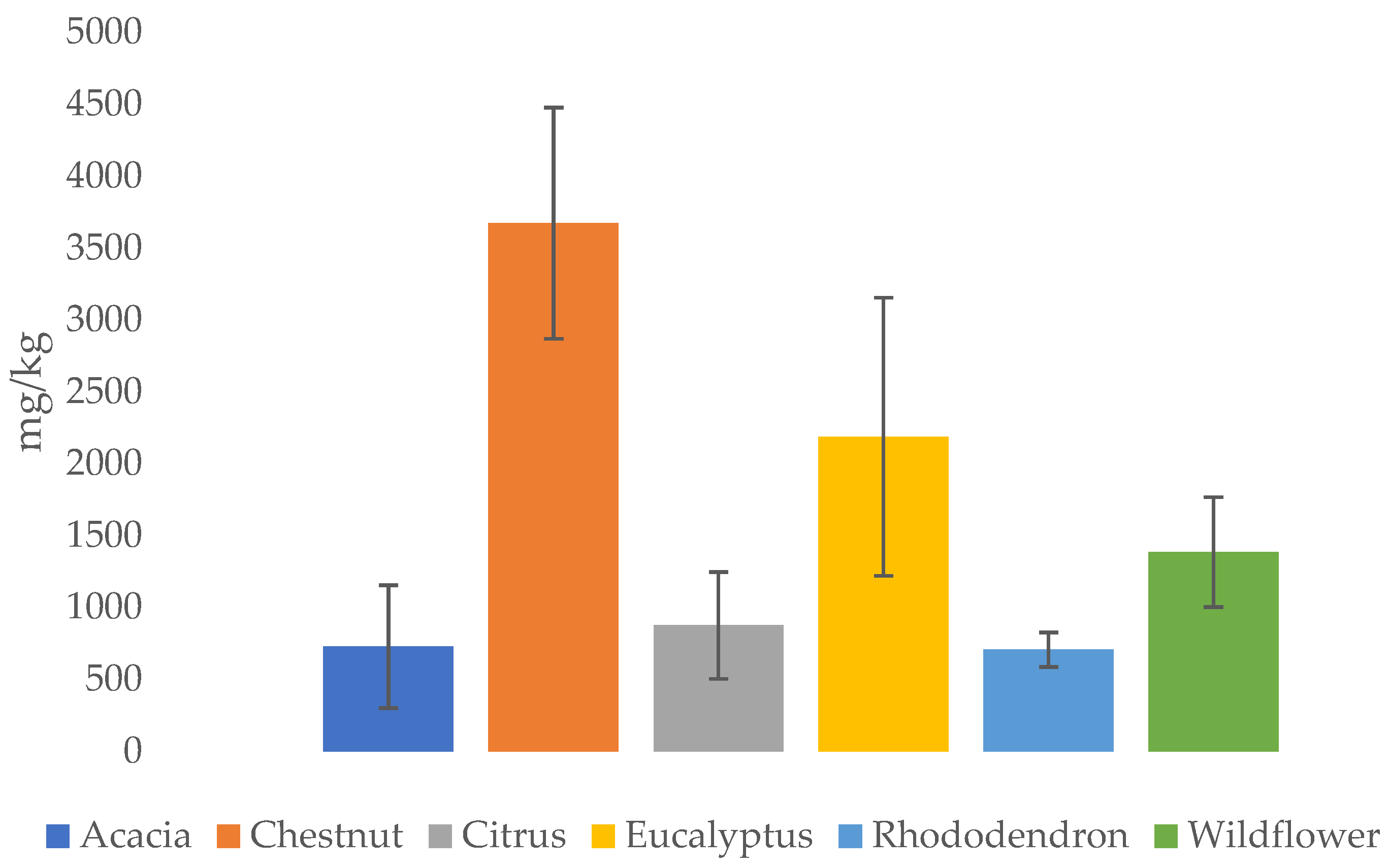 Molecules 30 01466 g002