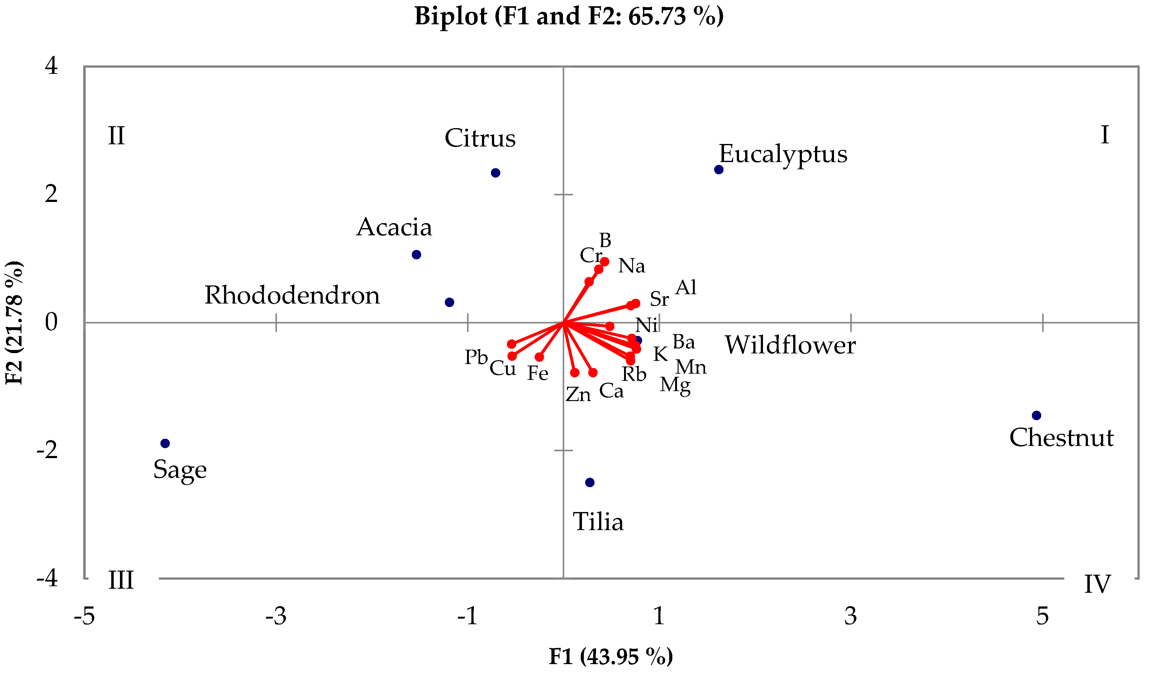 Molecules 30 01466 g004