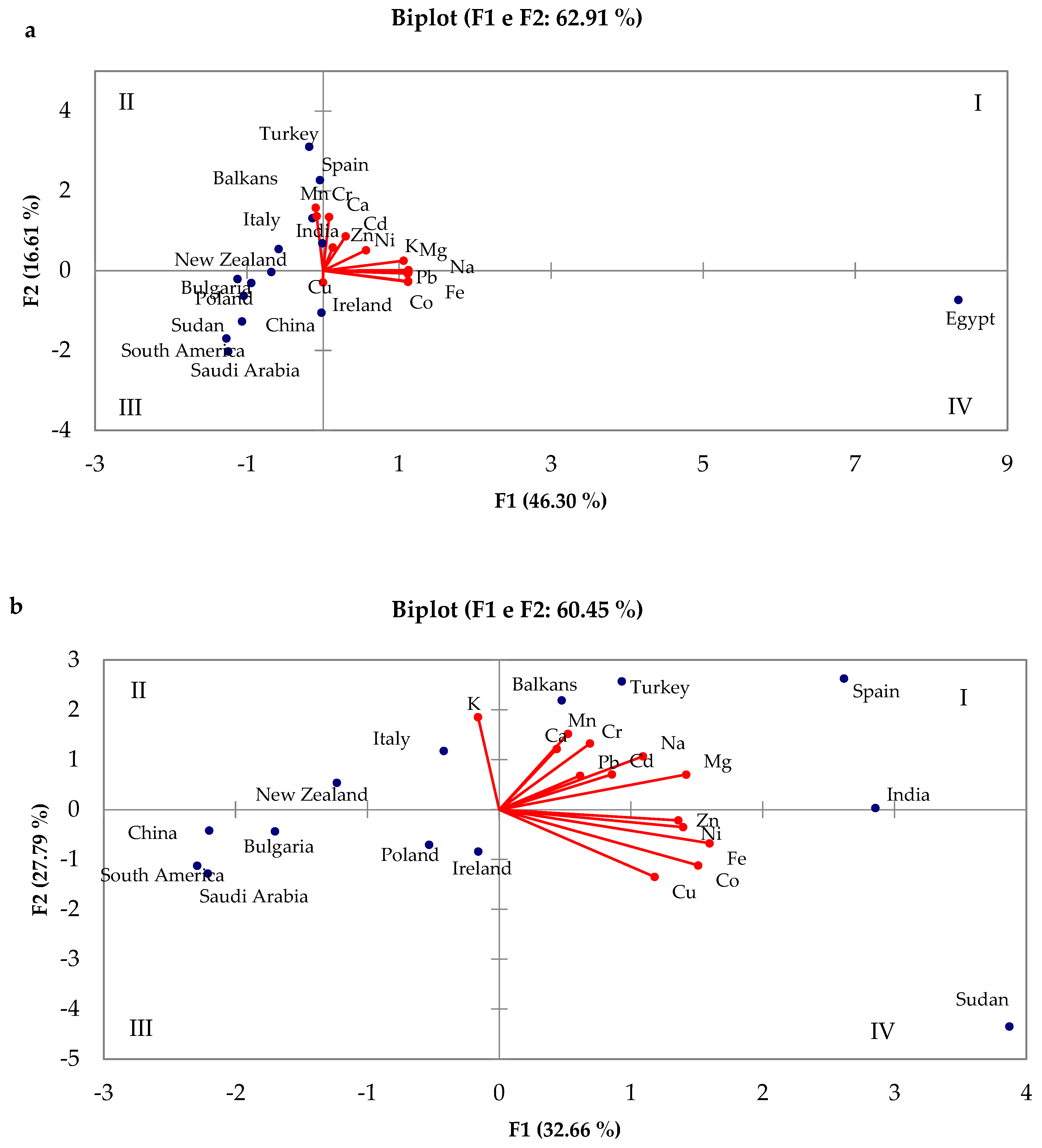 Molecules 30 01466 g006