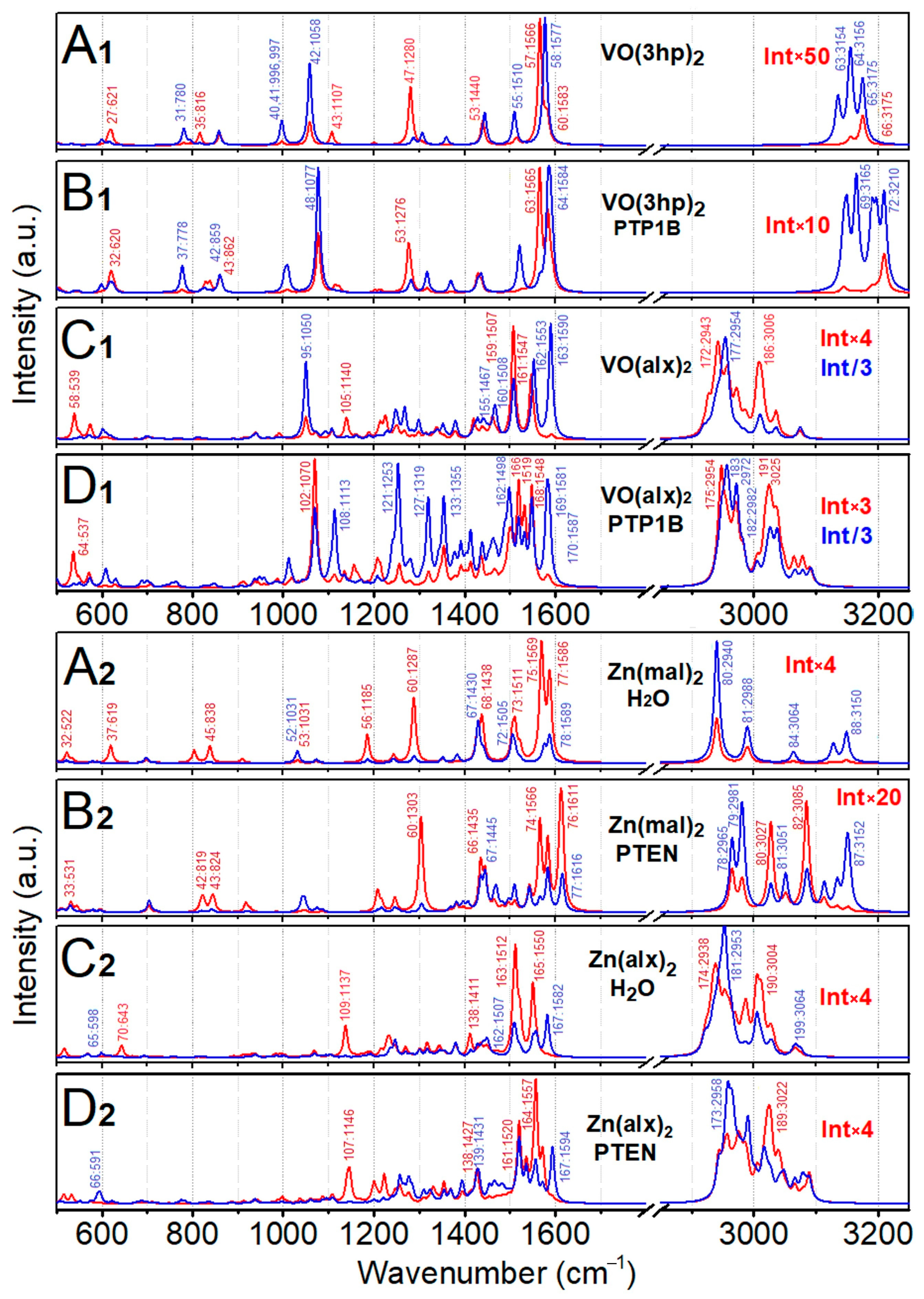 Molecules 30 01469 g004
