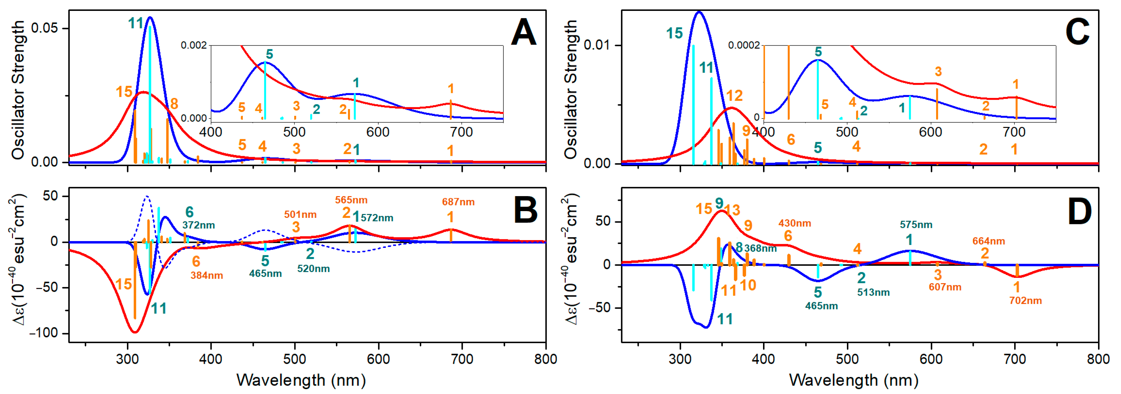 Molecules 30 01469 g005