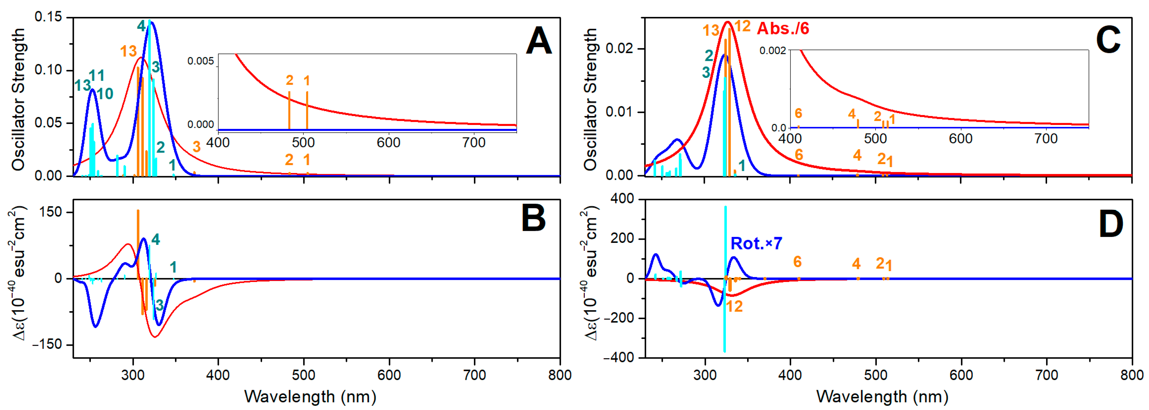 Molecules 30 01469 g008