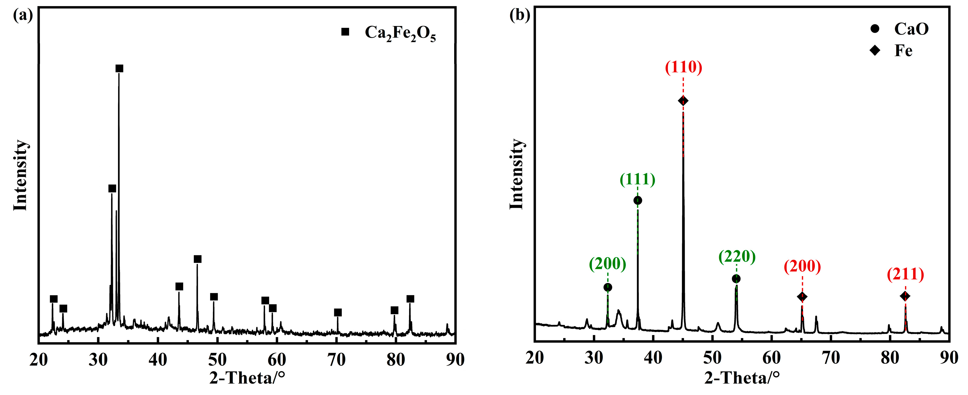 Molecules 30 01471 g003a