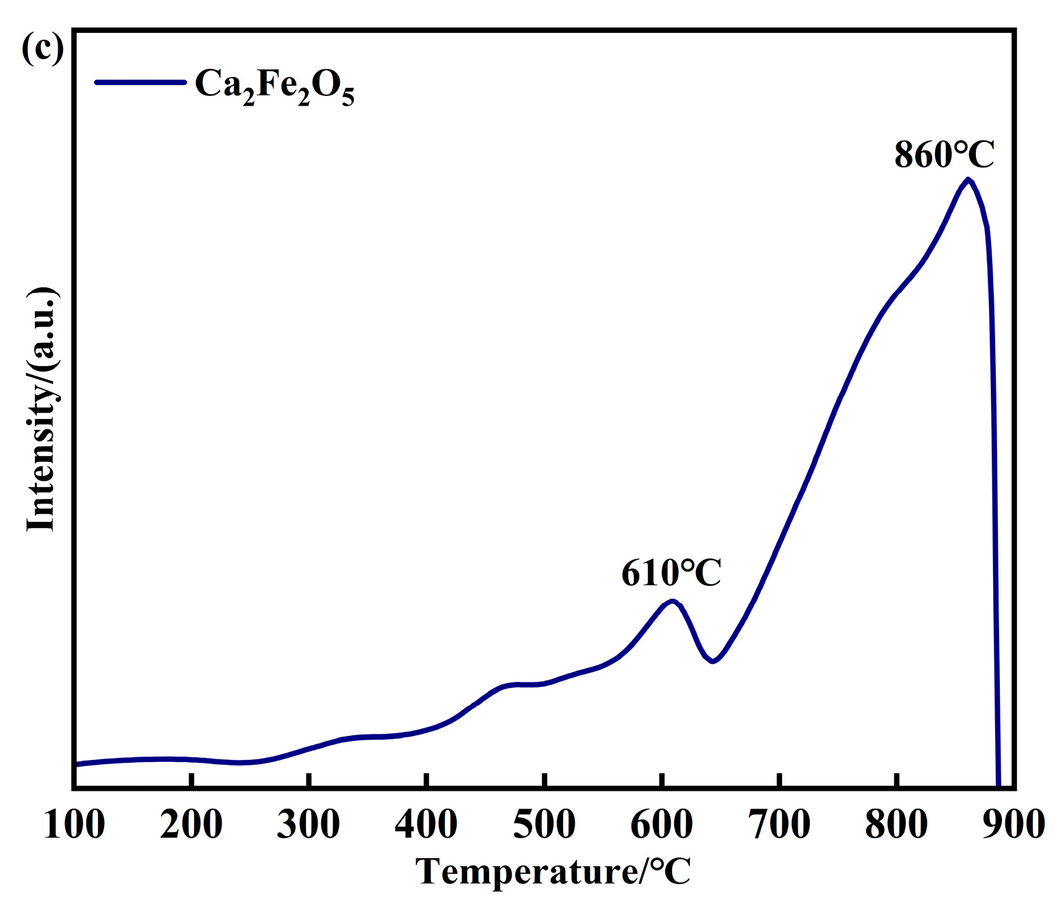 Molecules 30 01471 g003b