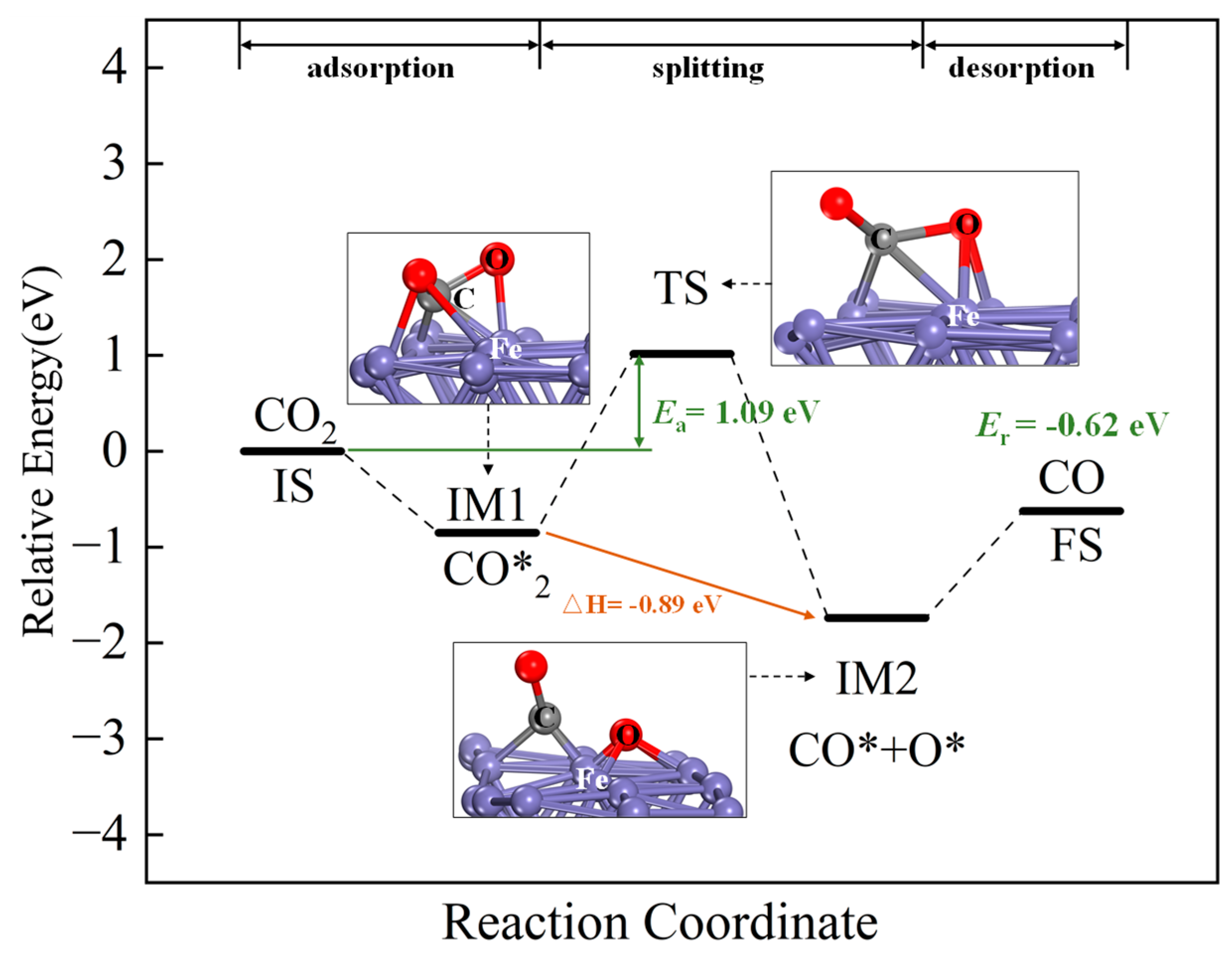 Molecules 30 01471 g009