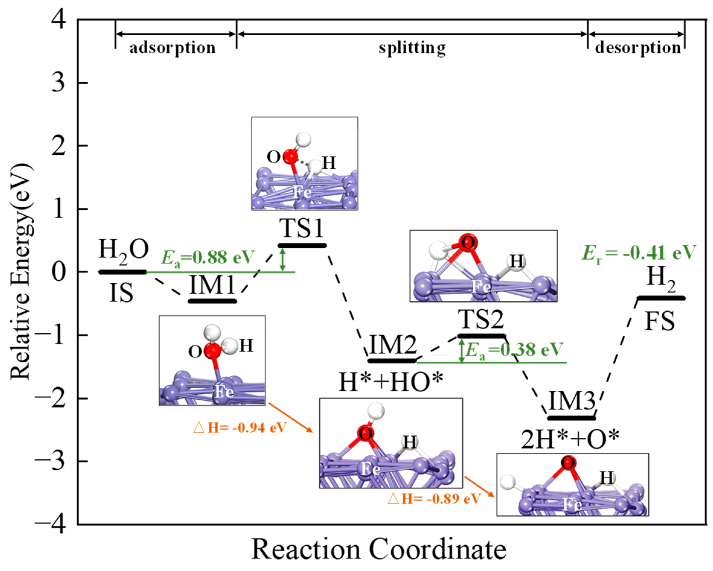 Molecules 30 01471 g014