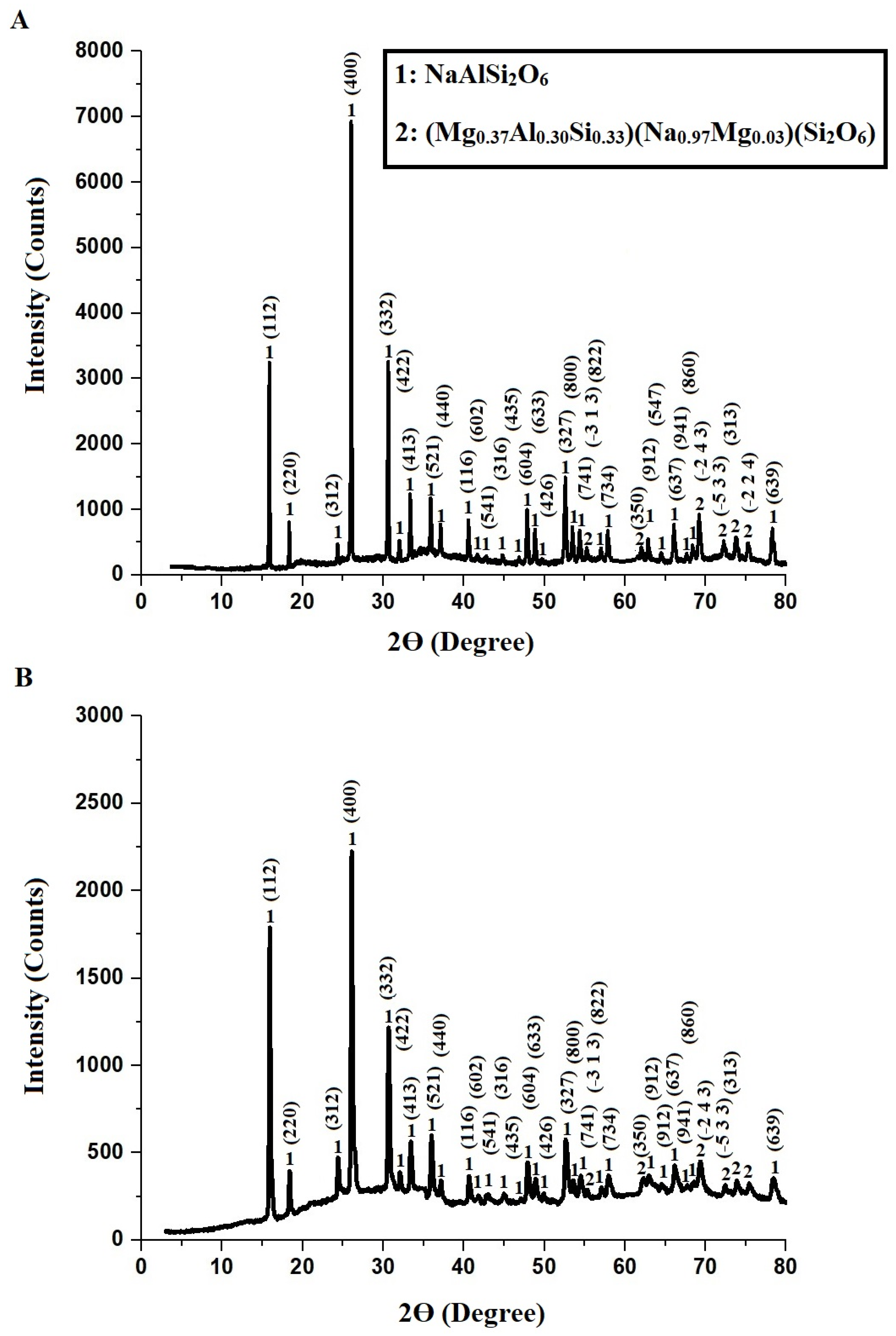 Molecules 30 01488 g001
