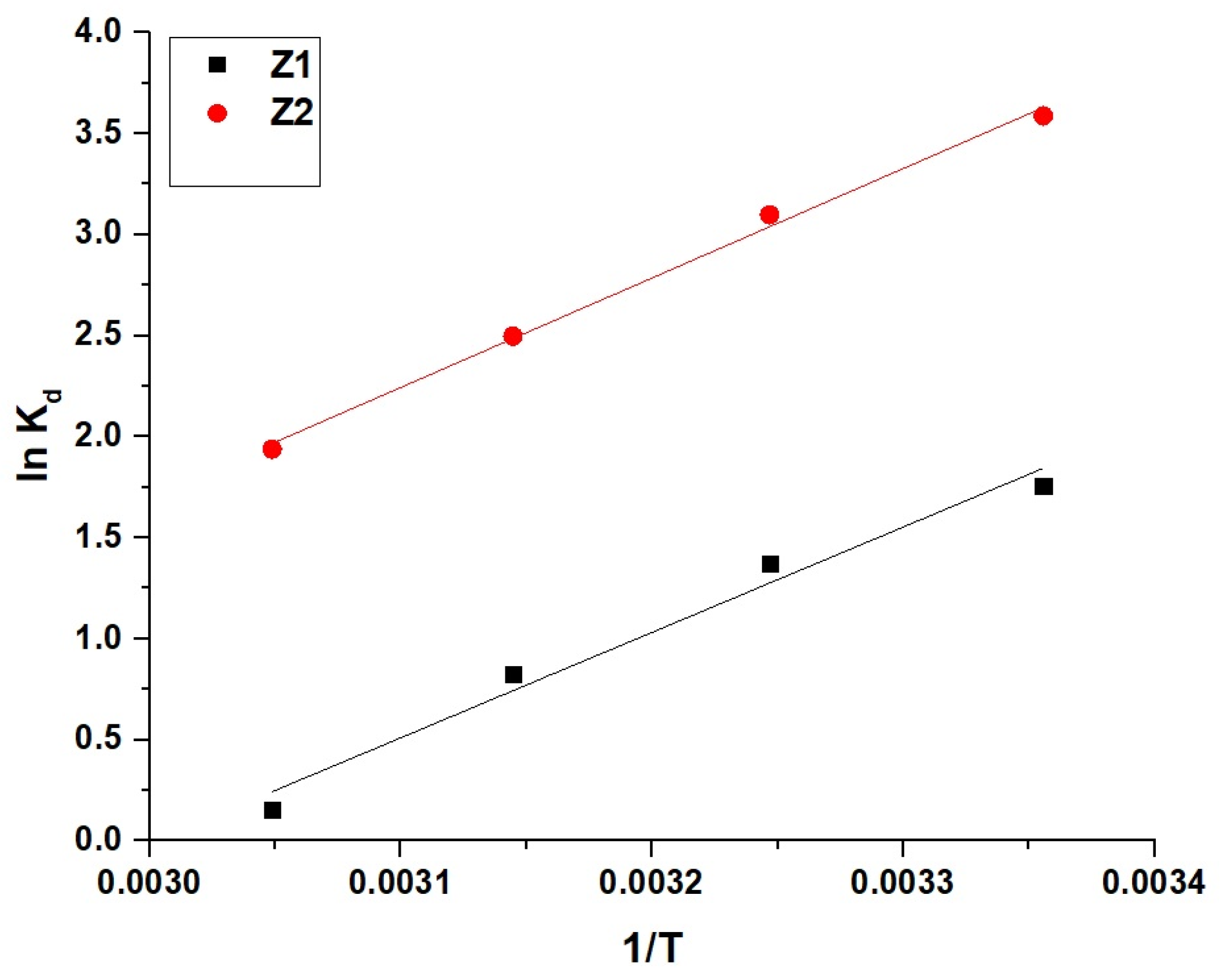 Molecules 30 01488 g010