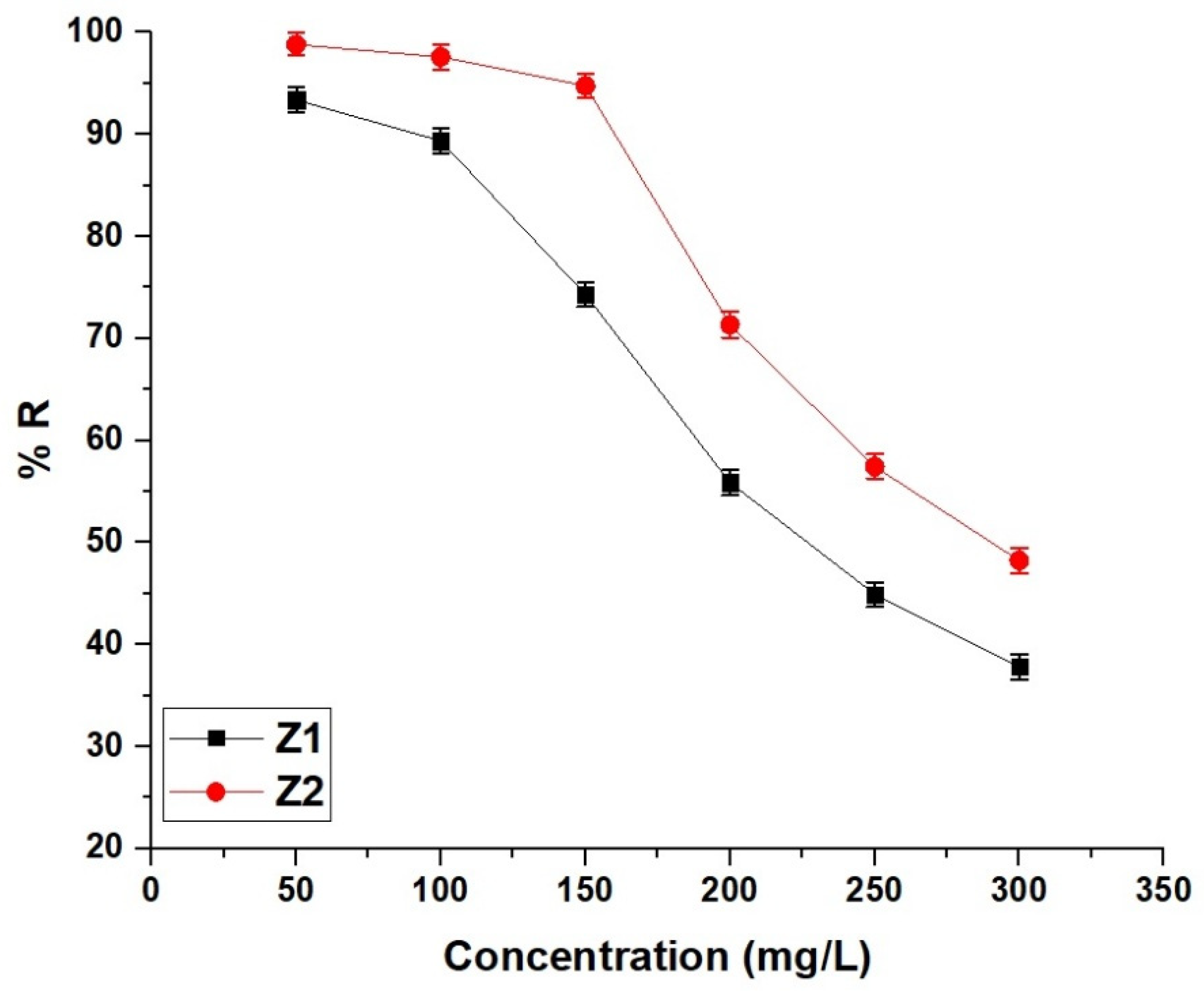 Molecules 30 01488 g011