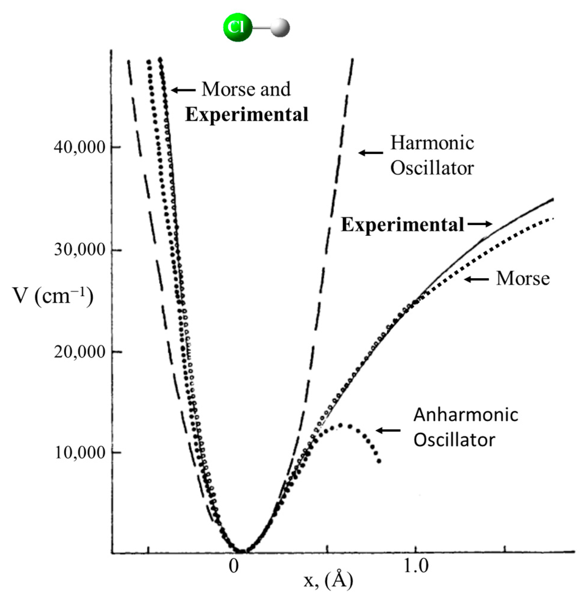 Molecules 30 01492 g002