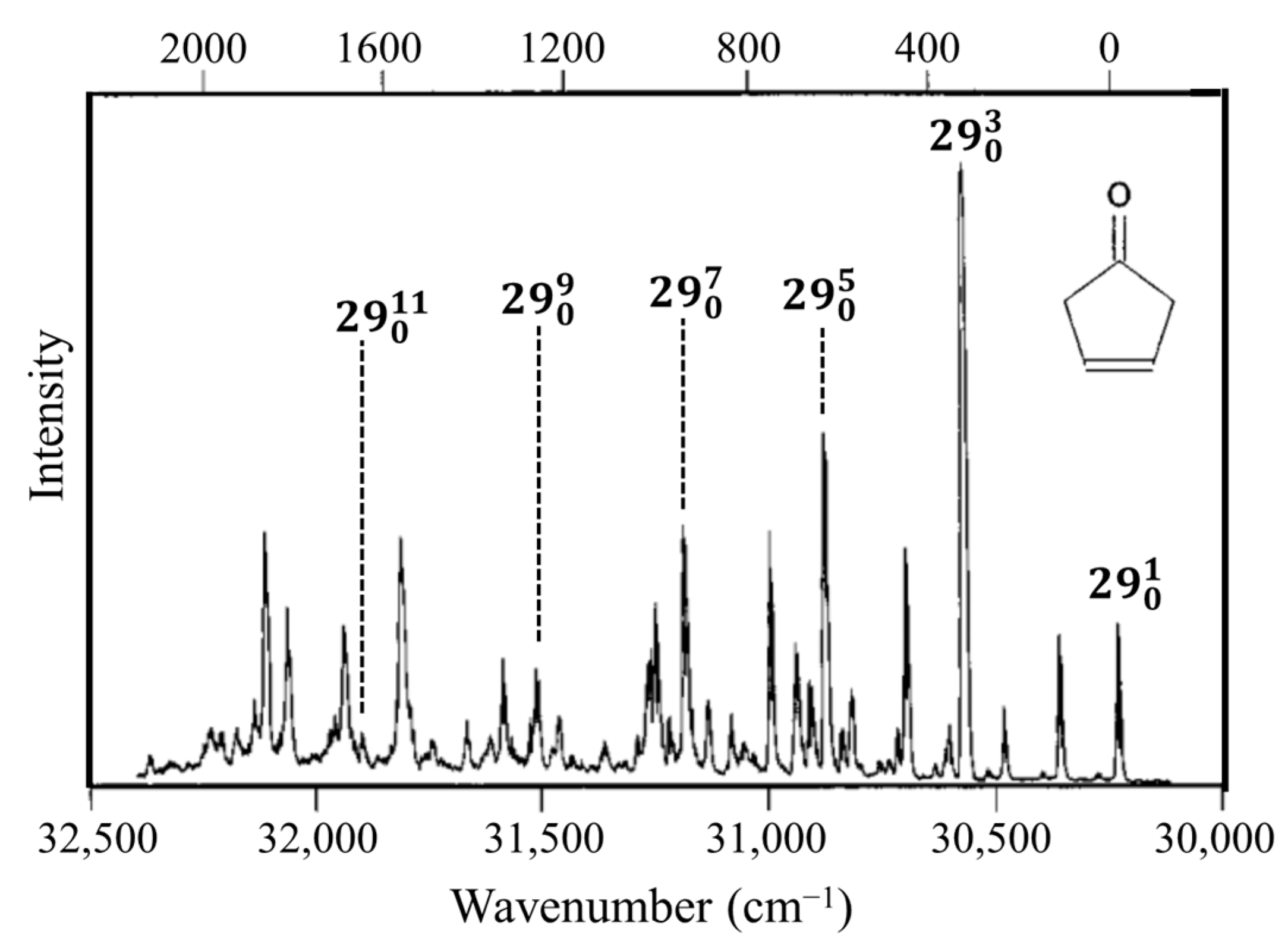Molecules 30 01492 g005