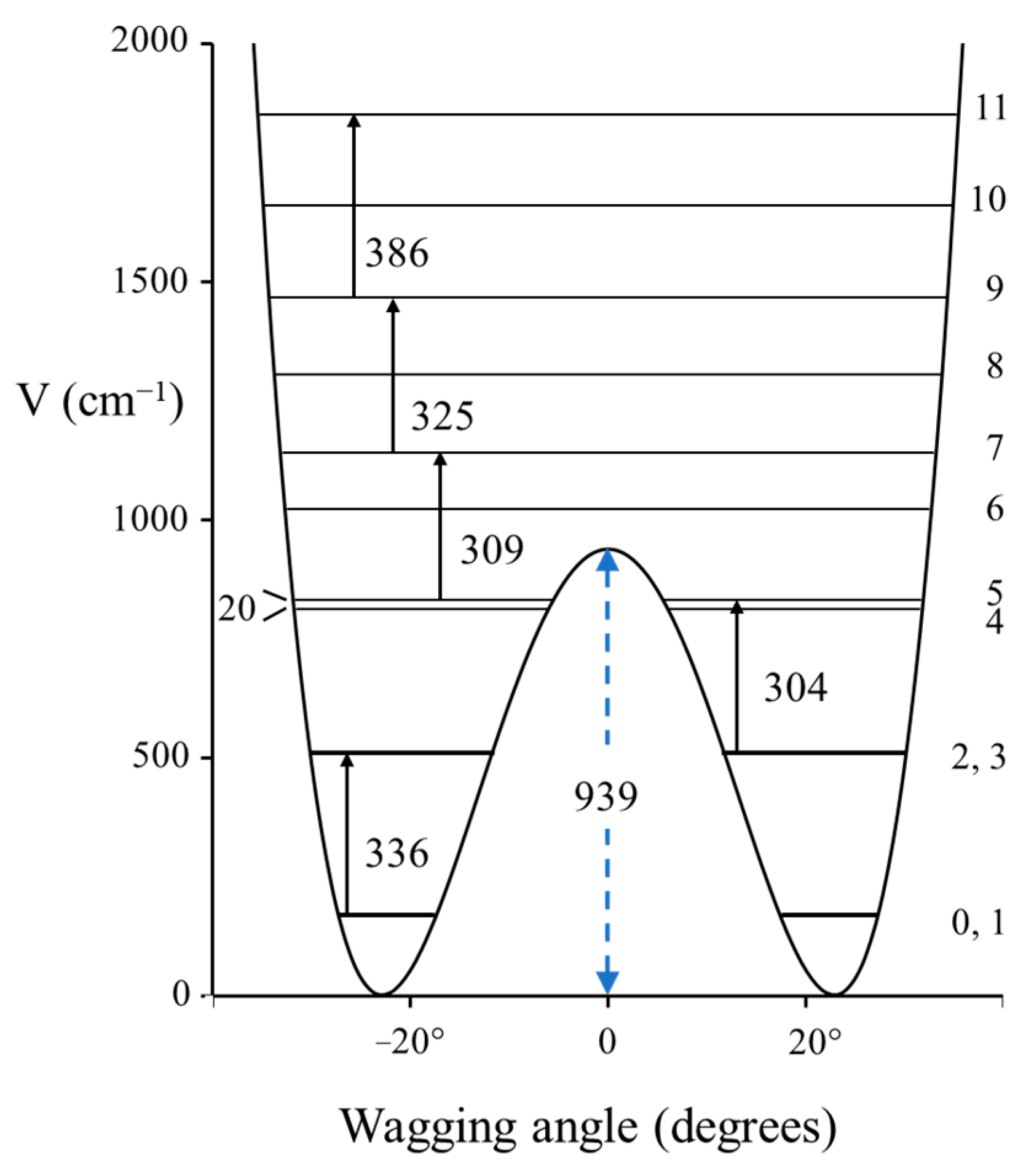 Molecules 30 01492 g006