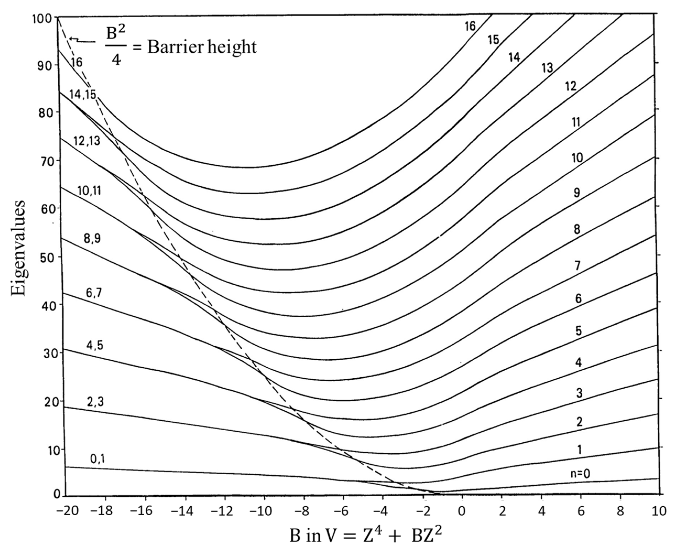 Molecules 30 01492 g008
