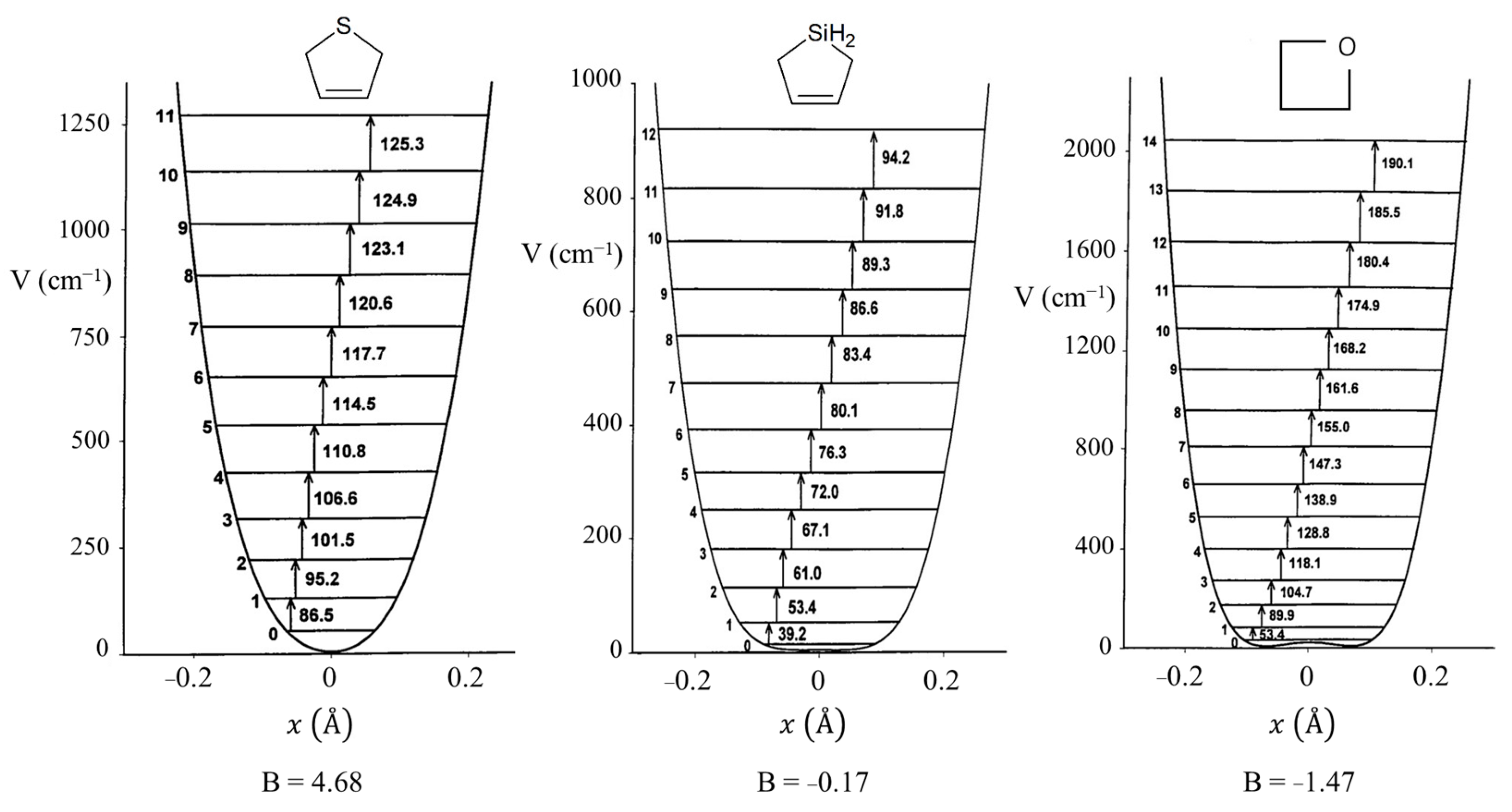 Molecules 30 01492 g009