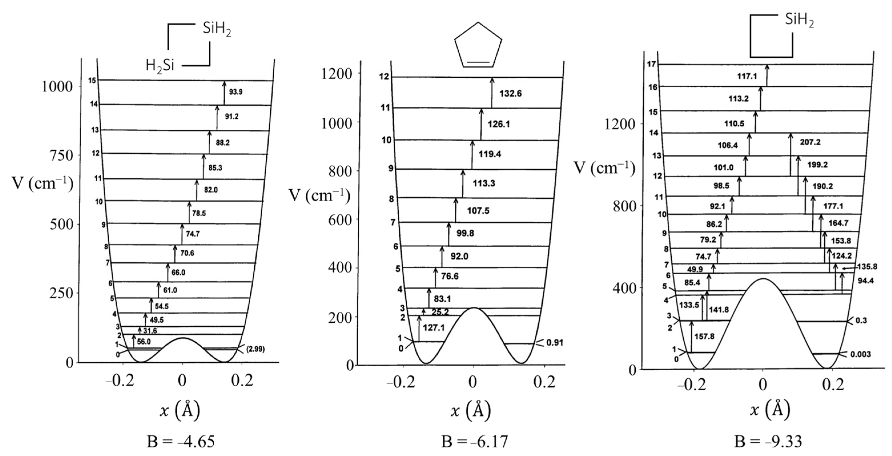 Molecules 30 01492 g010