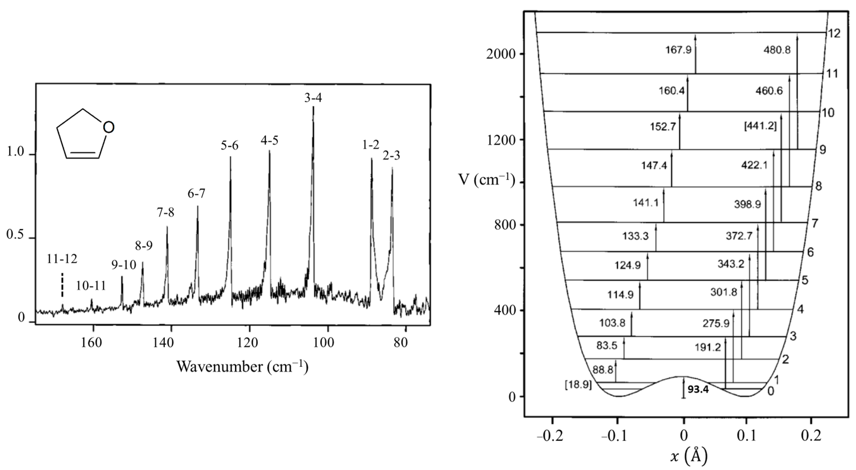 Molecules 30 01492 g011