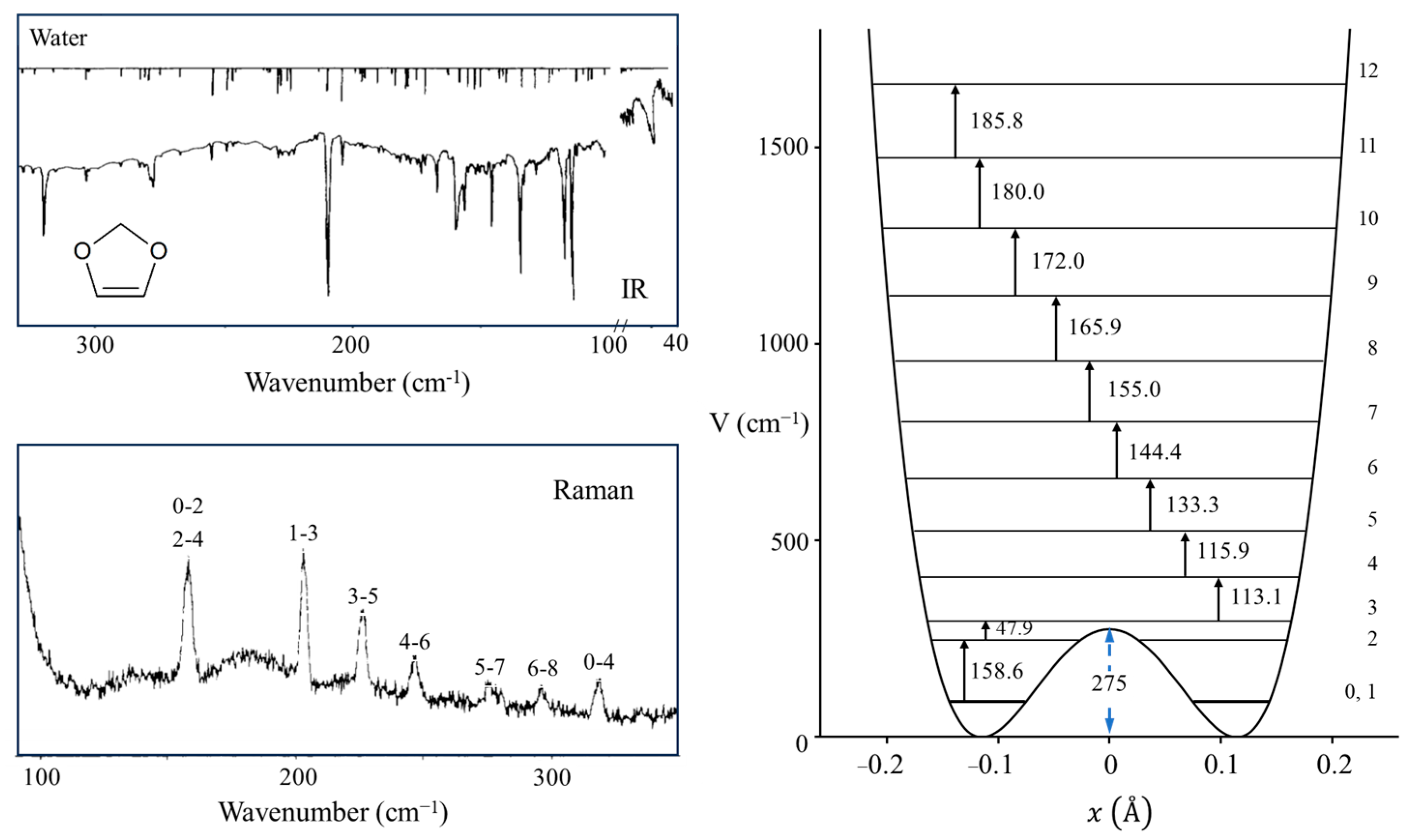 Molecules 30 01492 g012