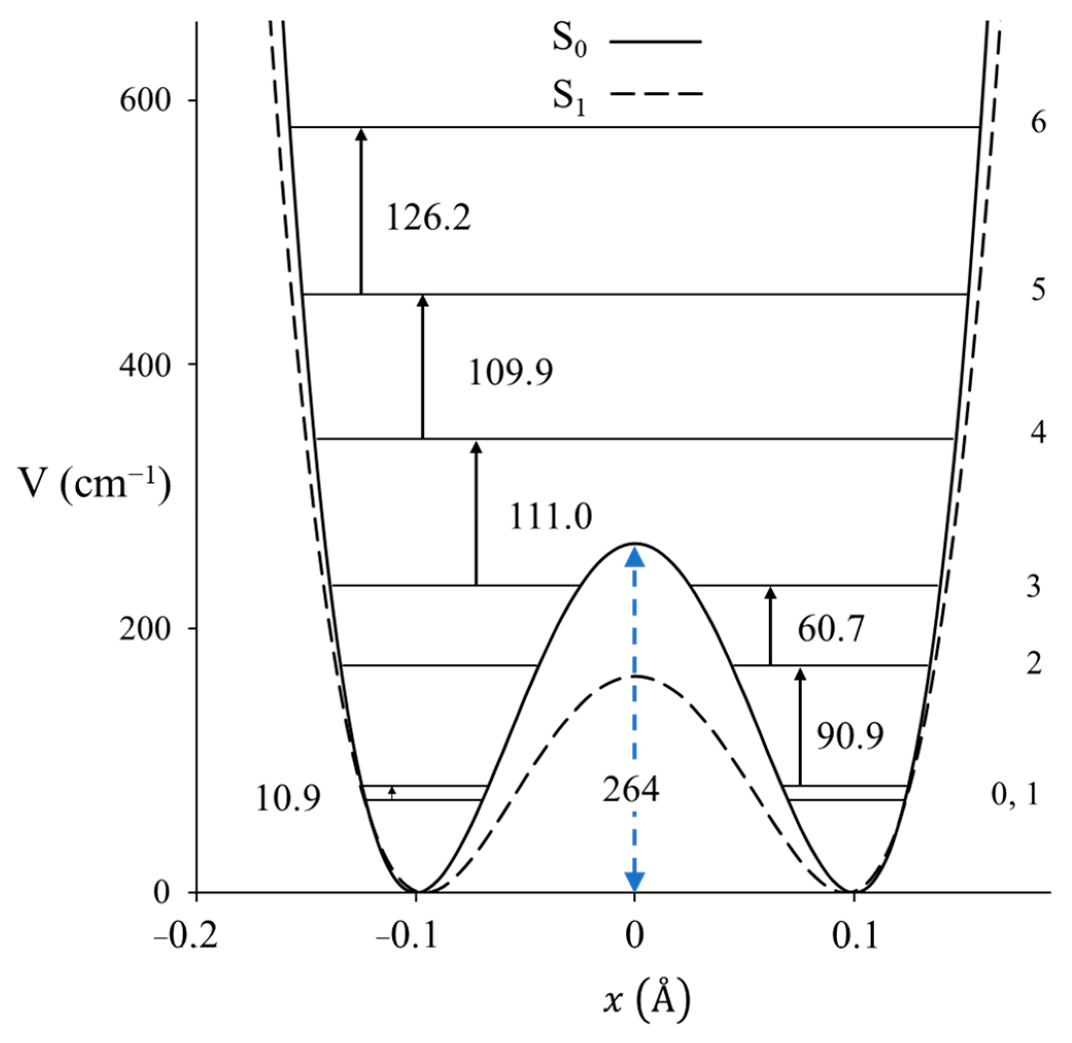 Molecules 30 01492 g015
