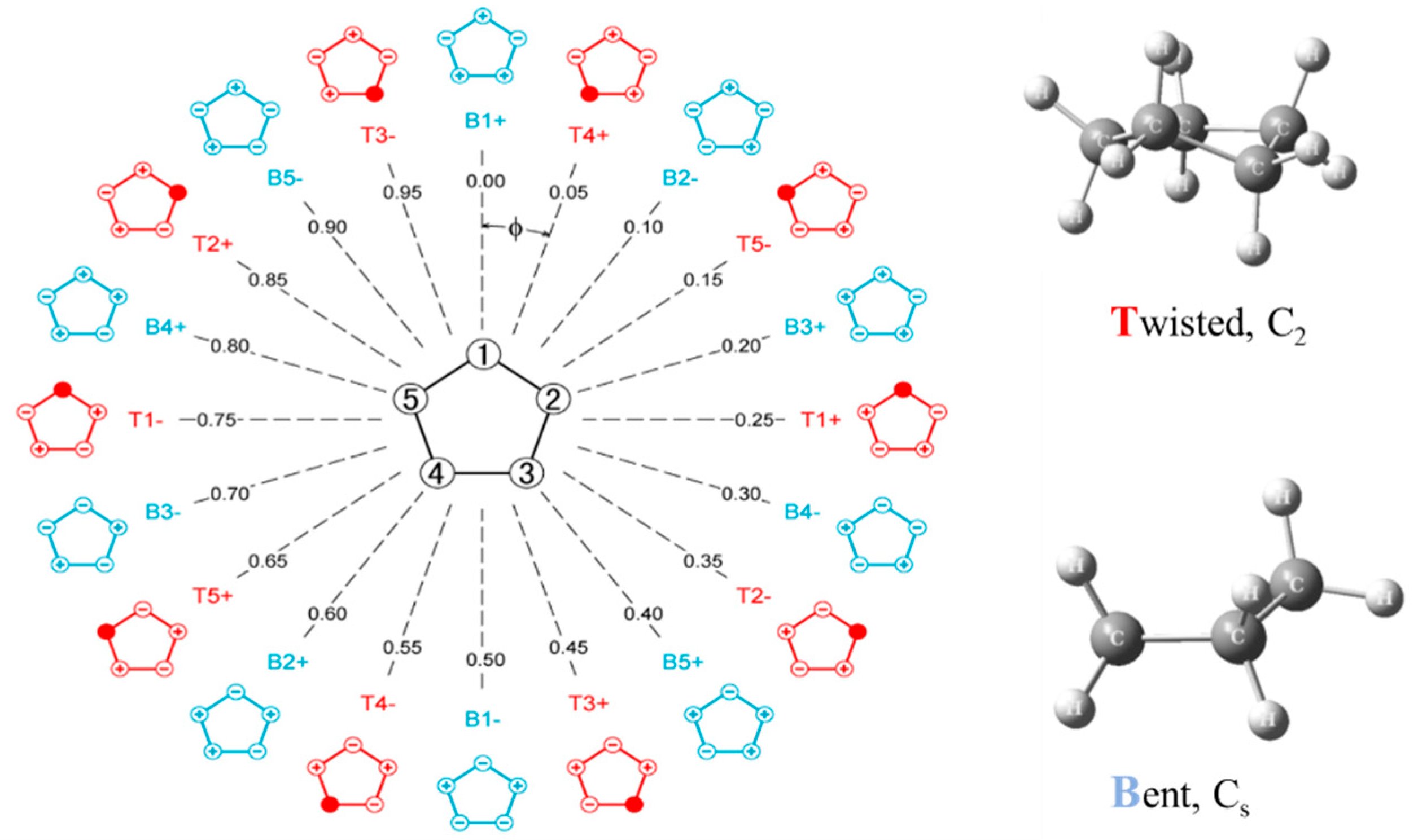 Molecules 30 01492 g016