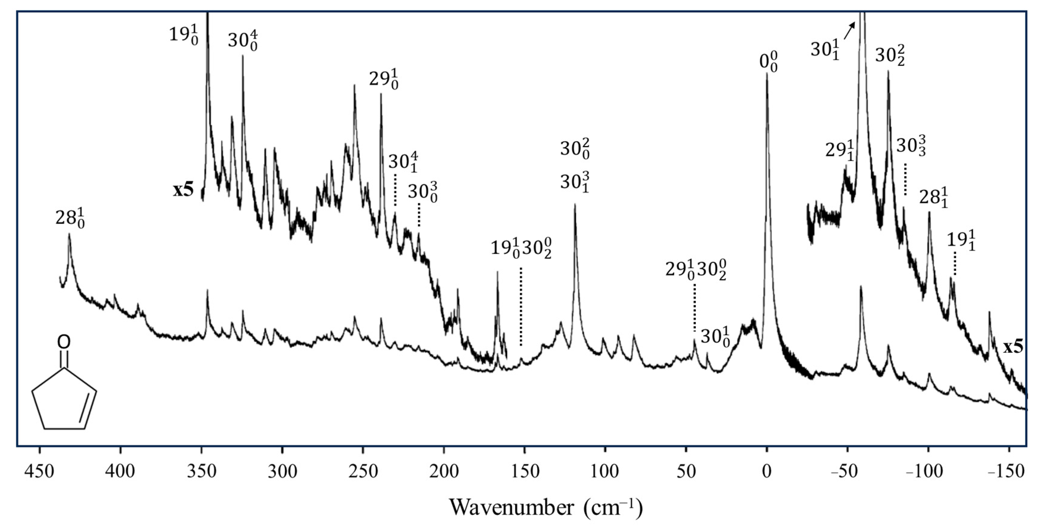 Molecules 30 01492 g019
