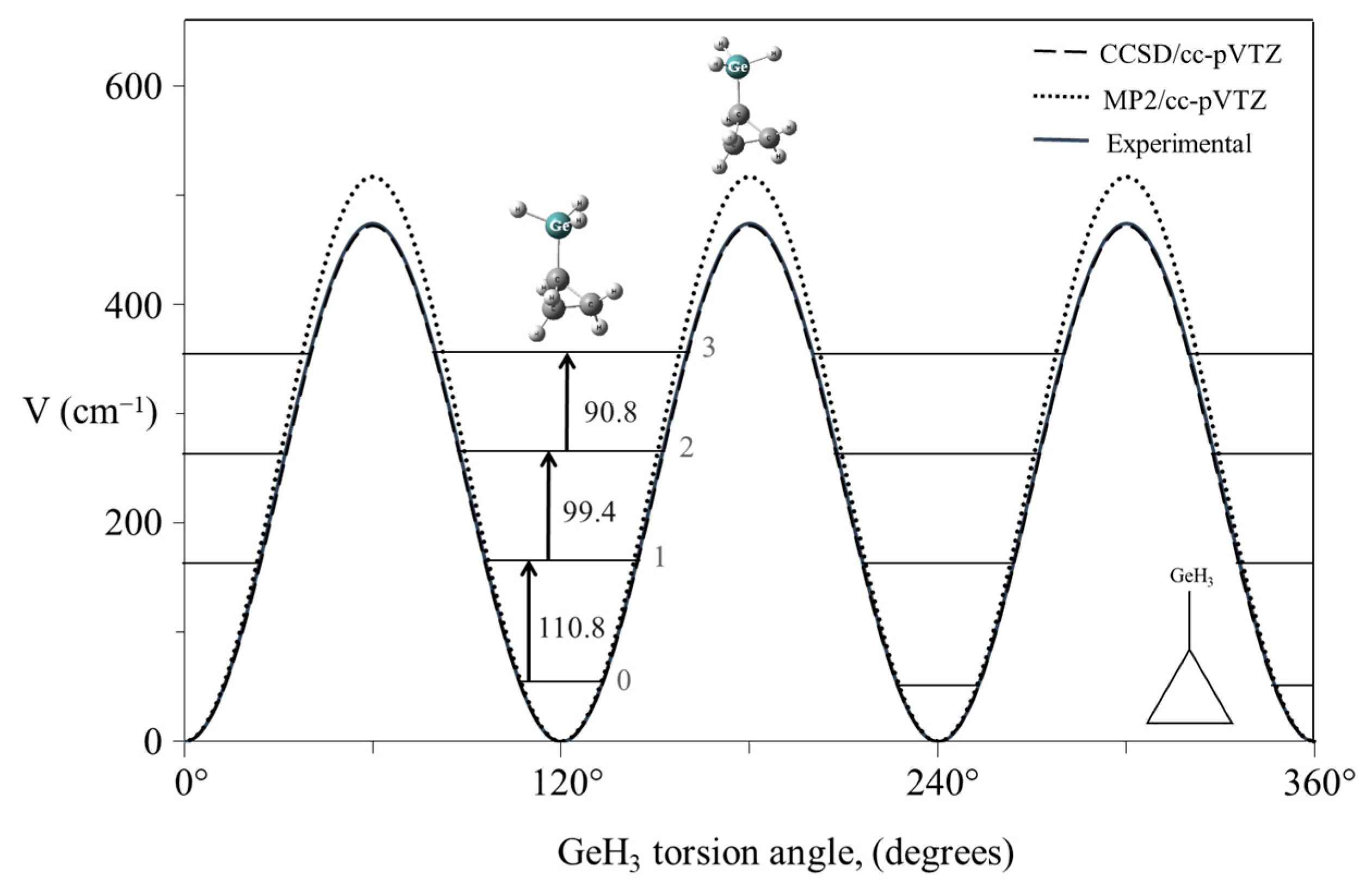 Molecules 30 01492 g024
