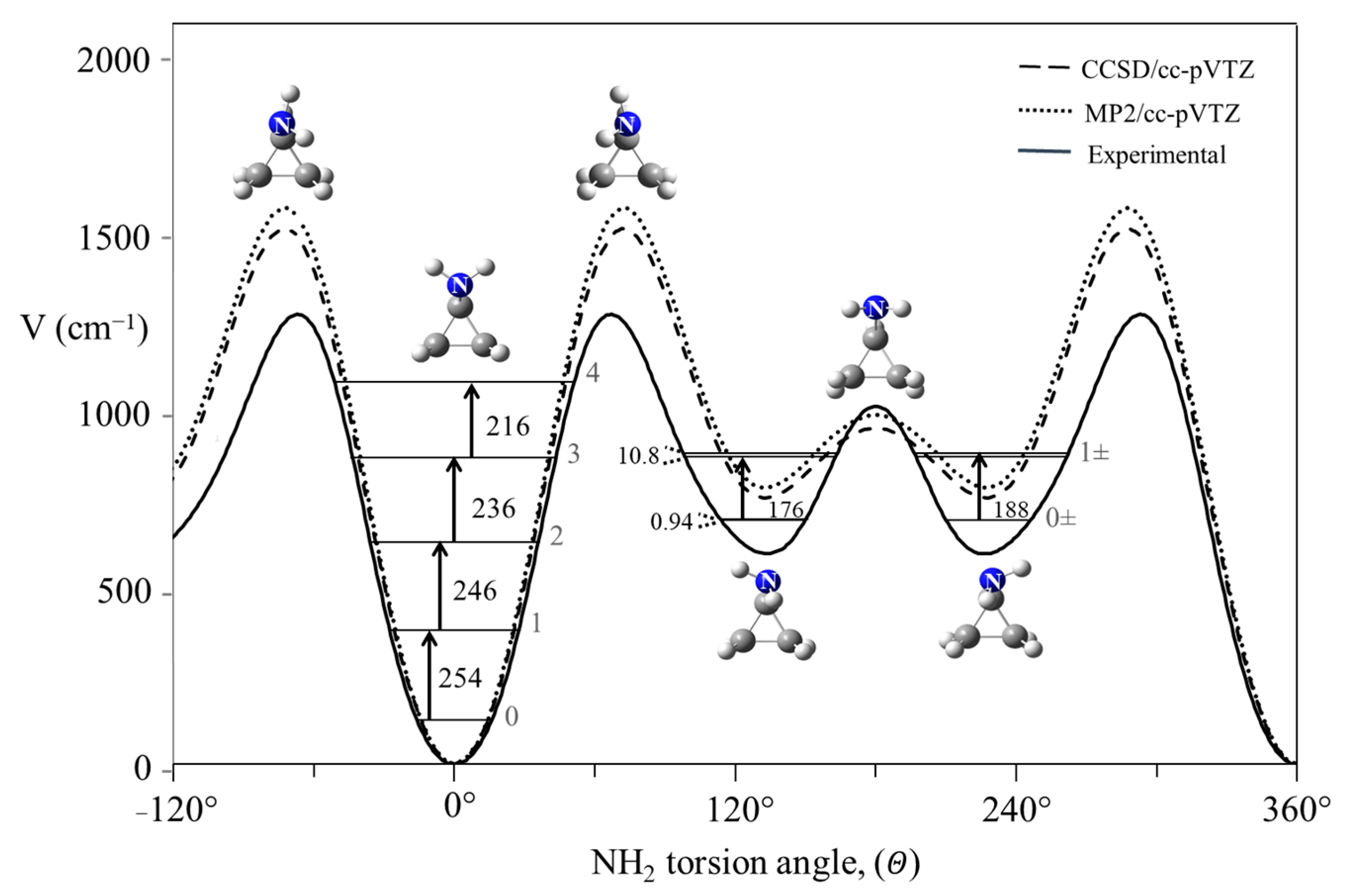 Molecules 30 01492 g025