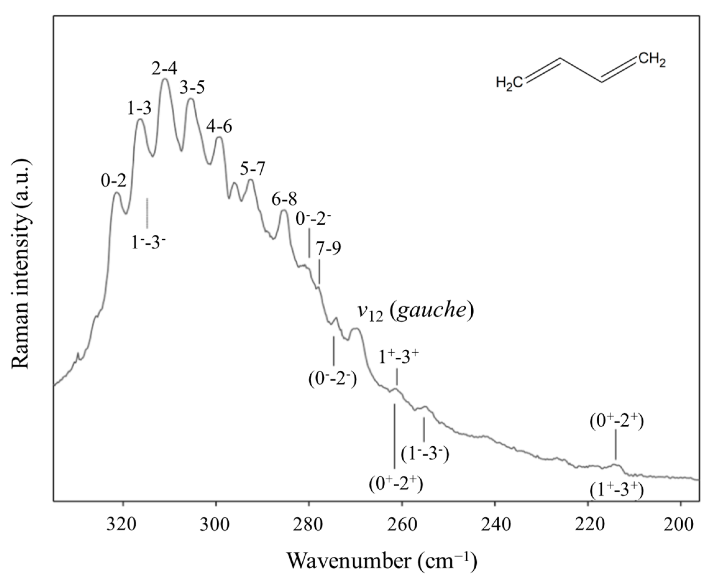Molecules 30 01492 g027