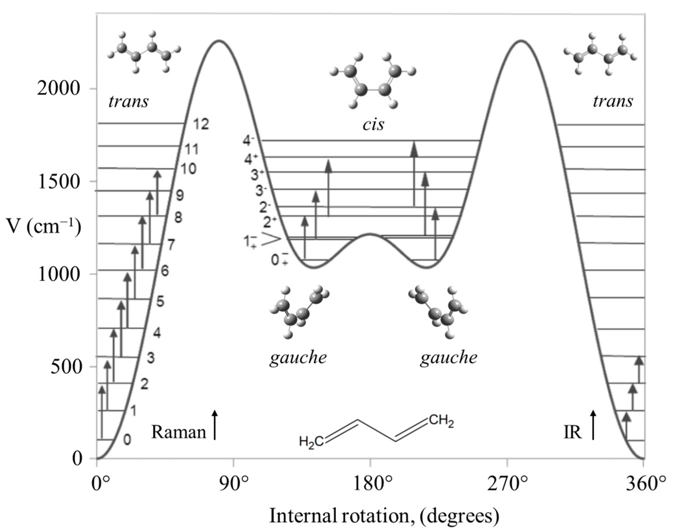 Molecules 30 01492 g028