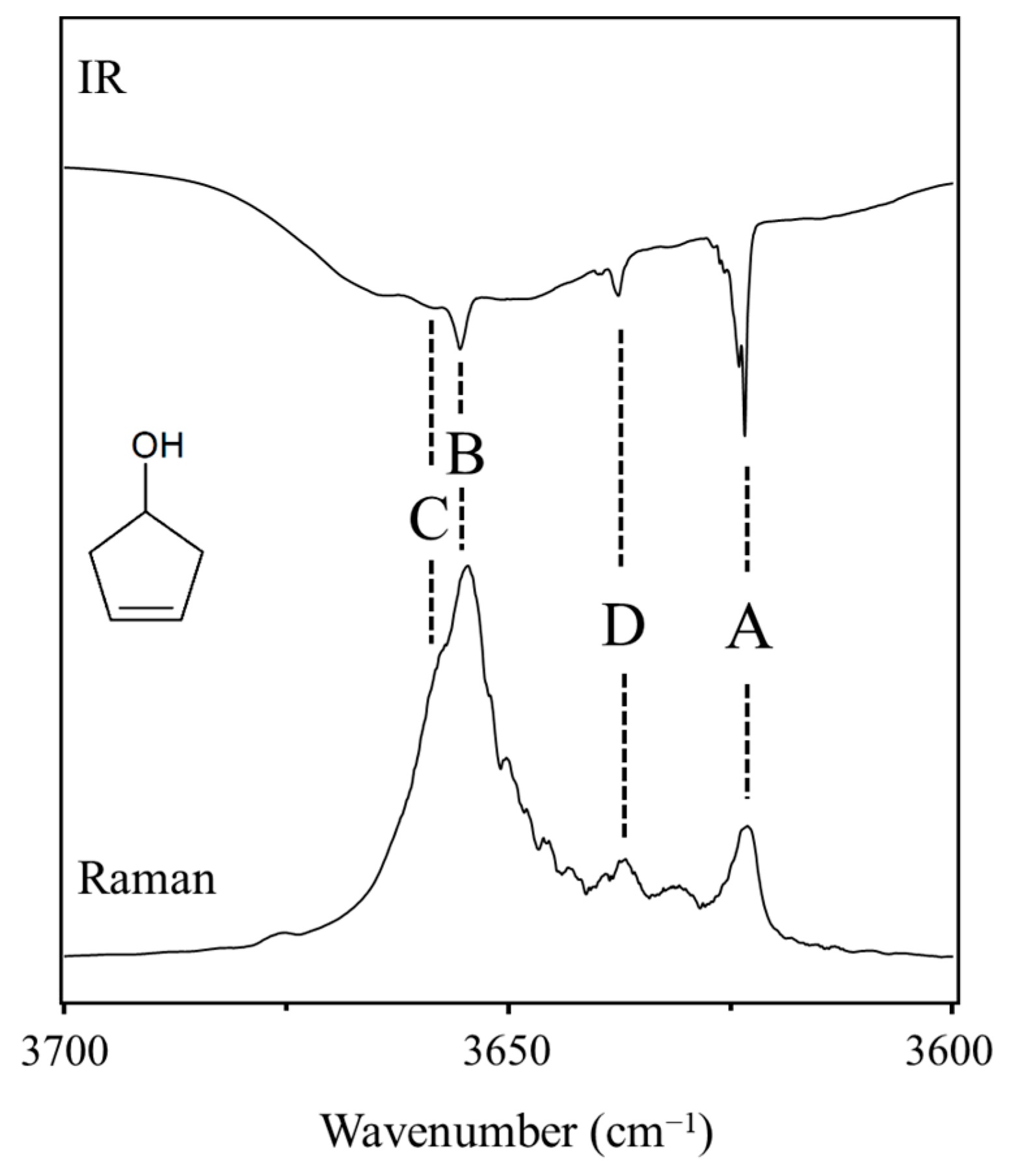 Molecules 30 01492 g031