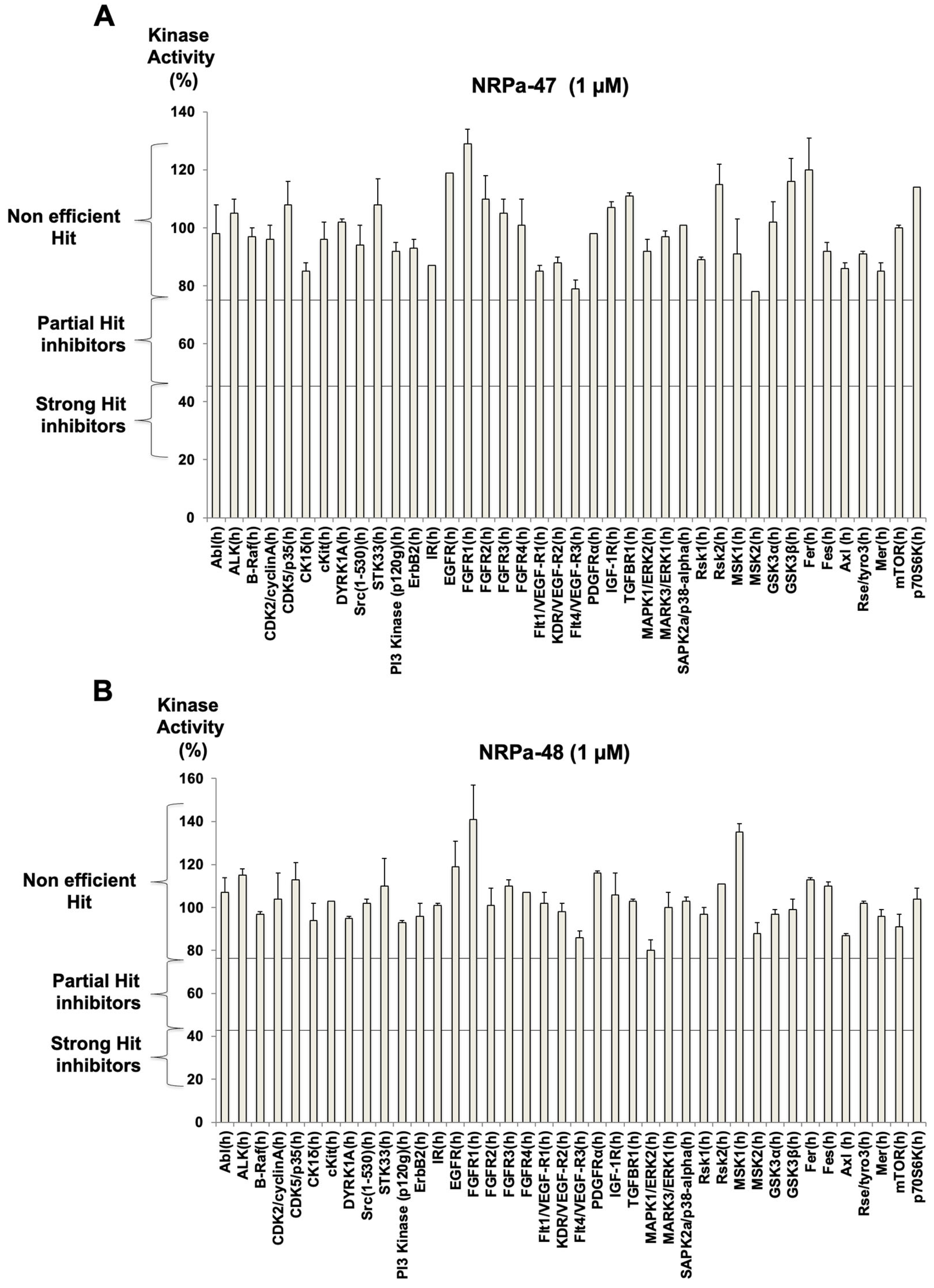 Molecules 30 01494 g003