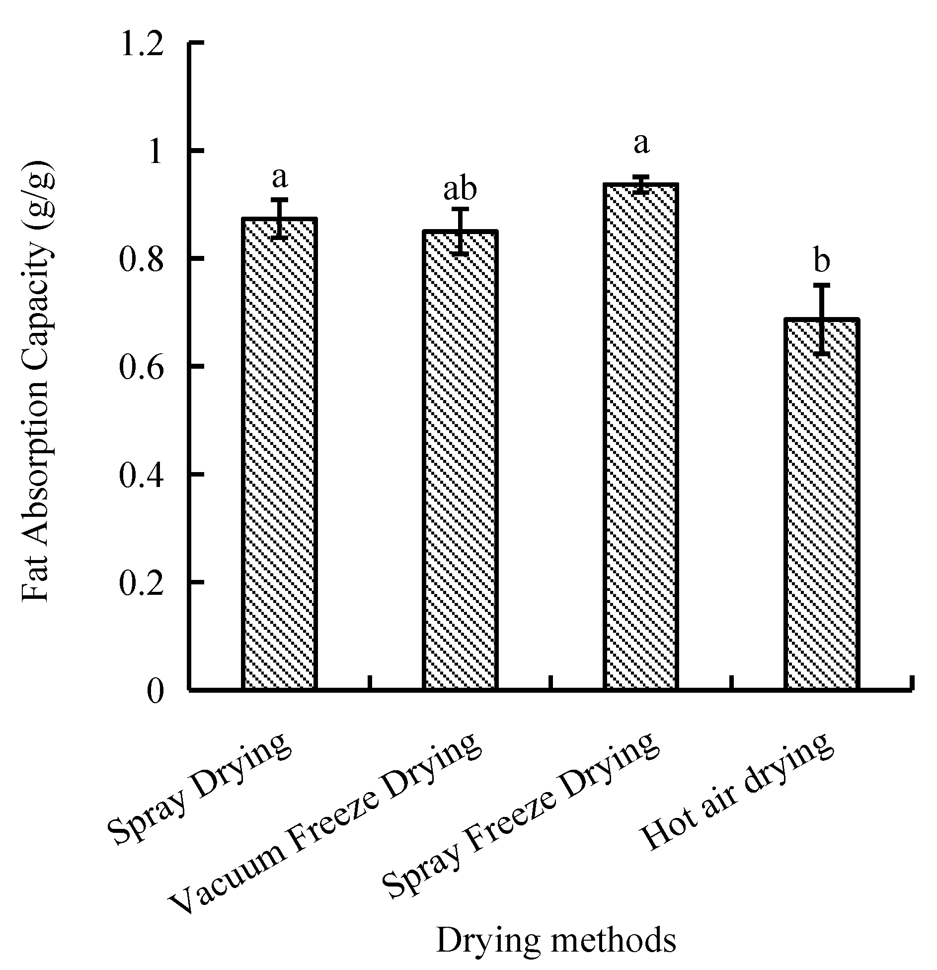 Molecules 30 01516 g002