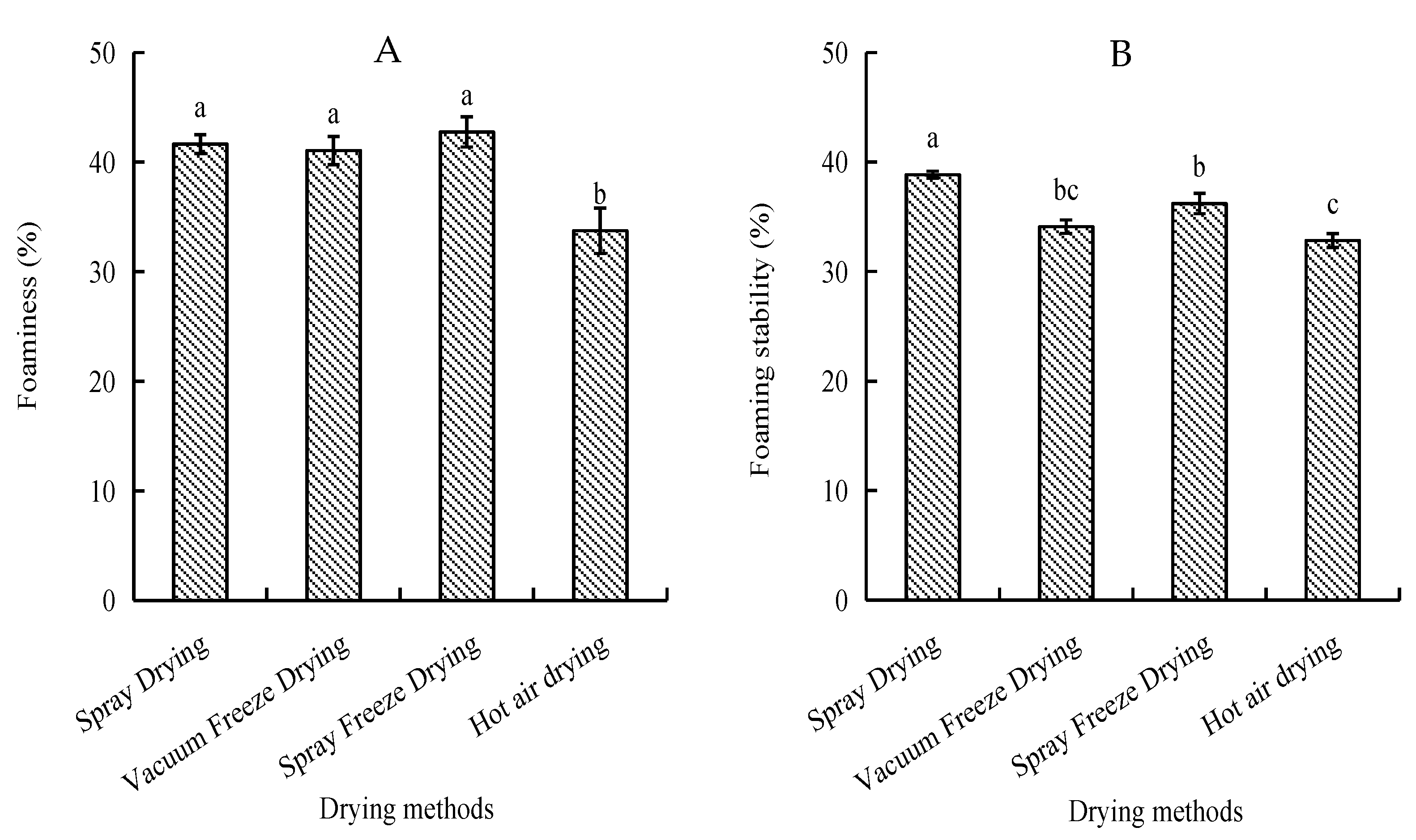 Molecules 30 01516 g004